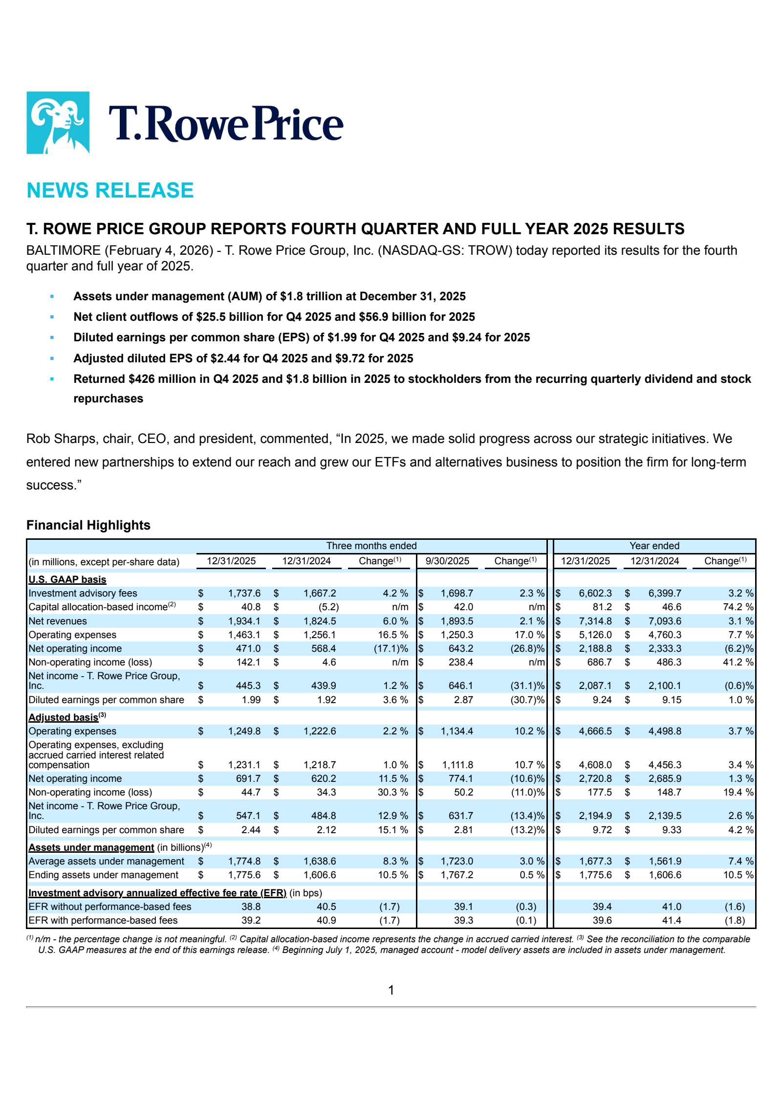 T. Rowe Price Group's Q4 2025 Press Release