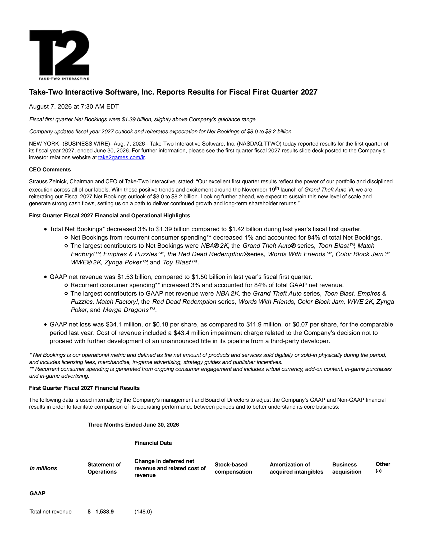 Take-Two Interactive Software's Q1 2027 Press Release
