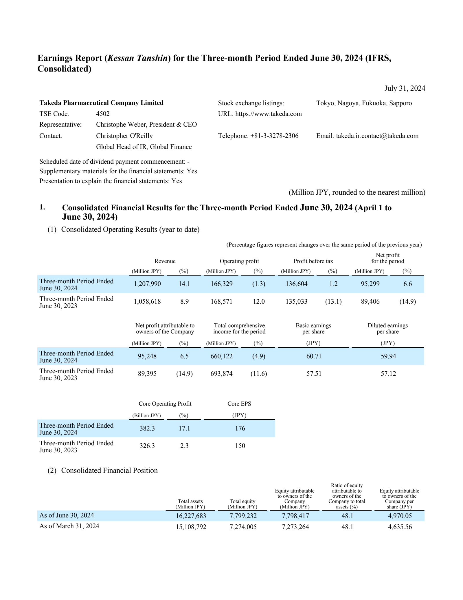 Takeda Pharmaceutical's Q1 2025 Interim report