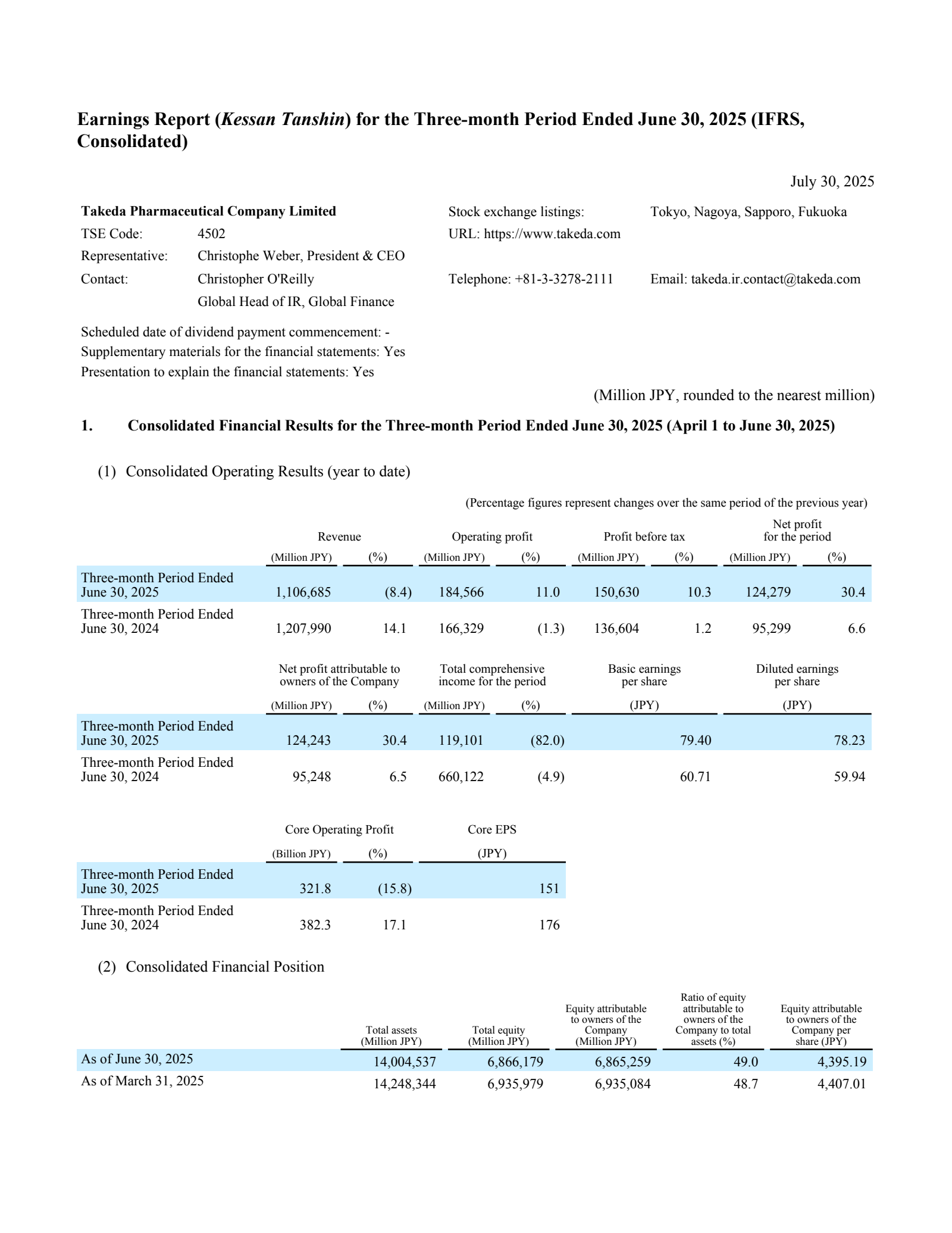 Takeda Pharmaceutical's Q1 2026 Interim report