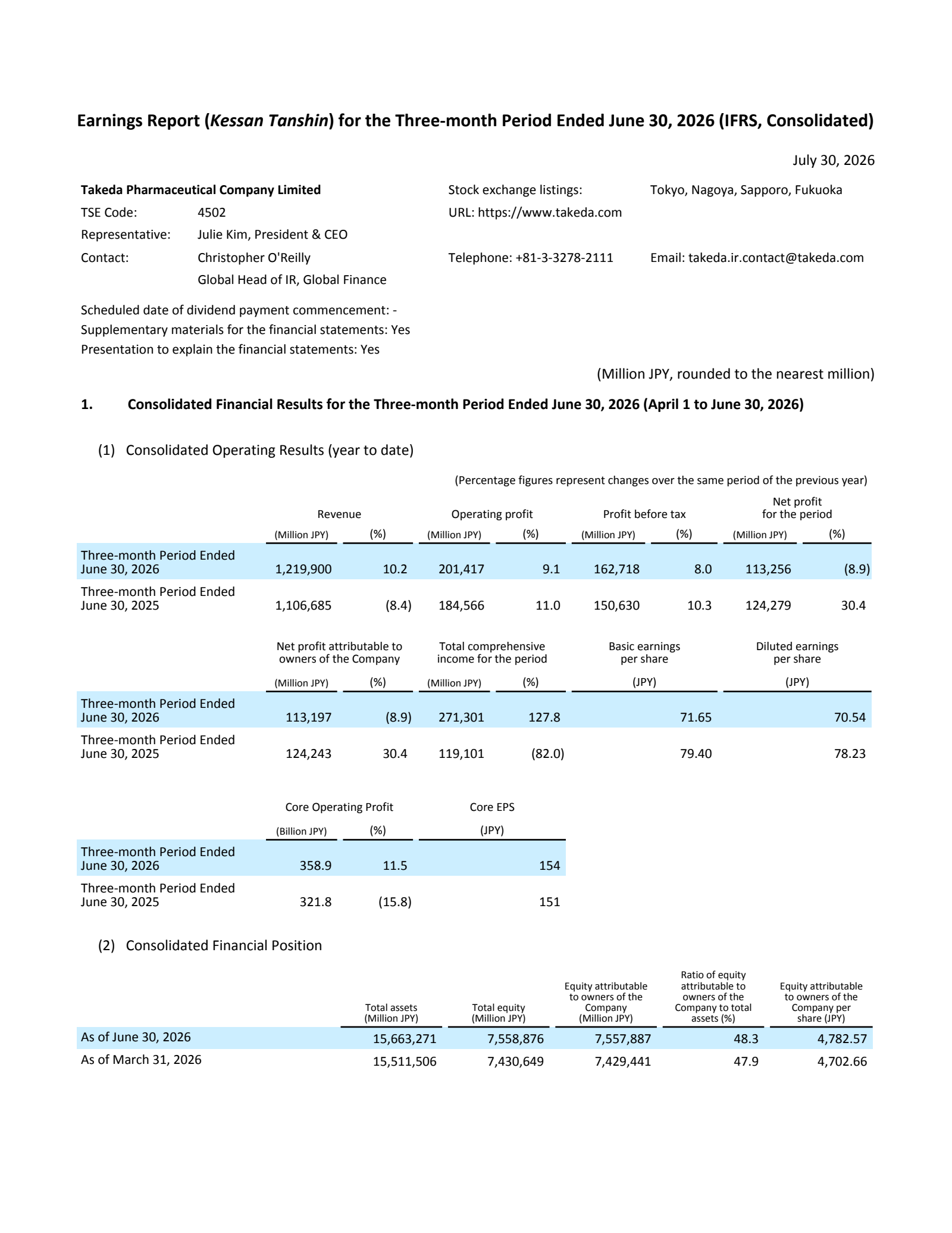 Takeda Pharmaceutical's Q1 2027 Interim report