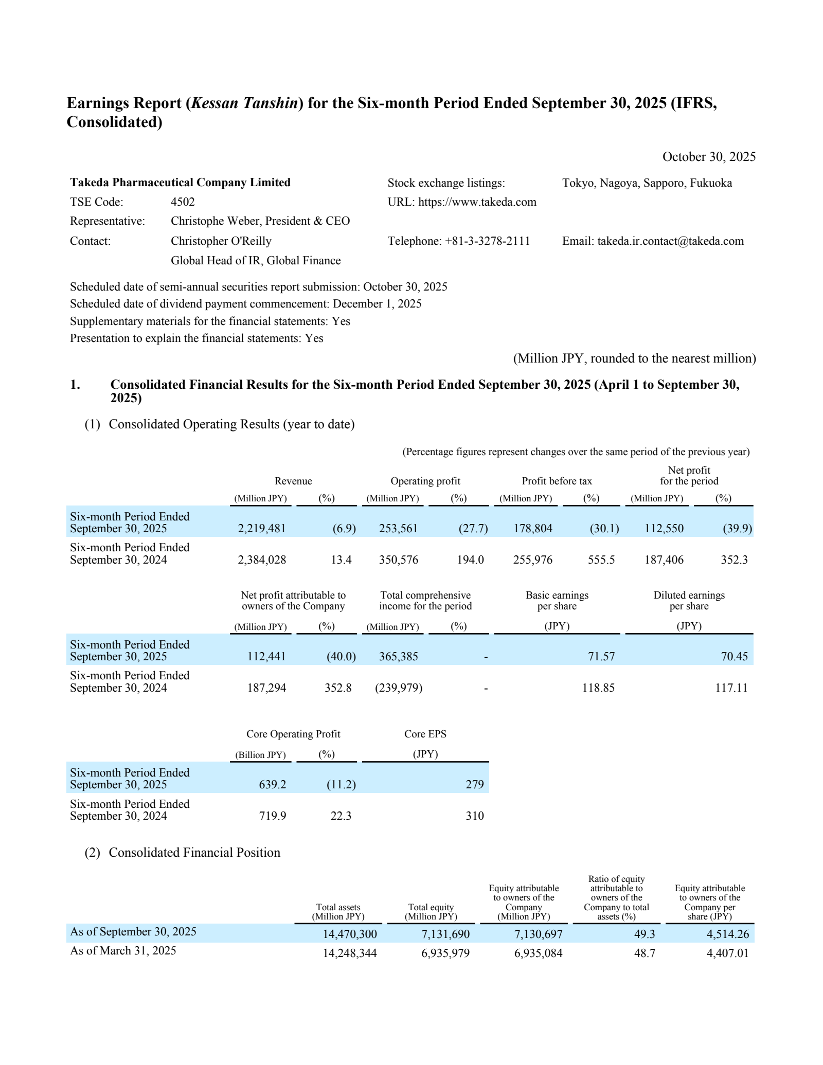 Takeda Pharmaceutical's Q2 2026 Interim Report