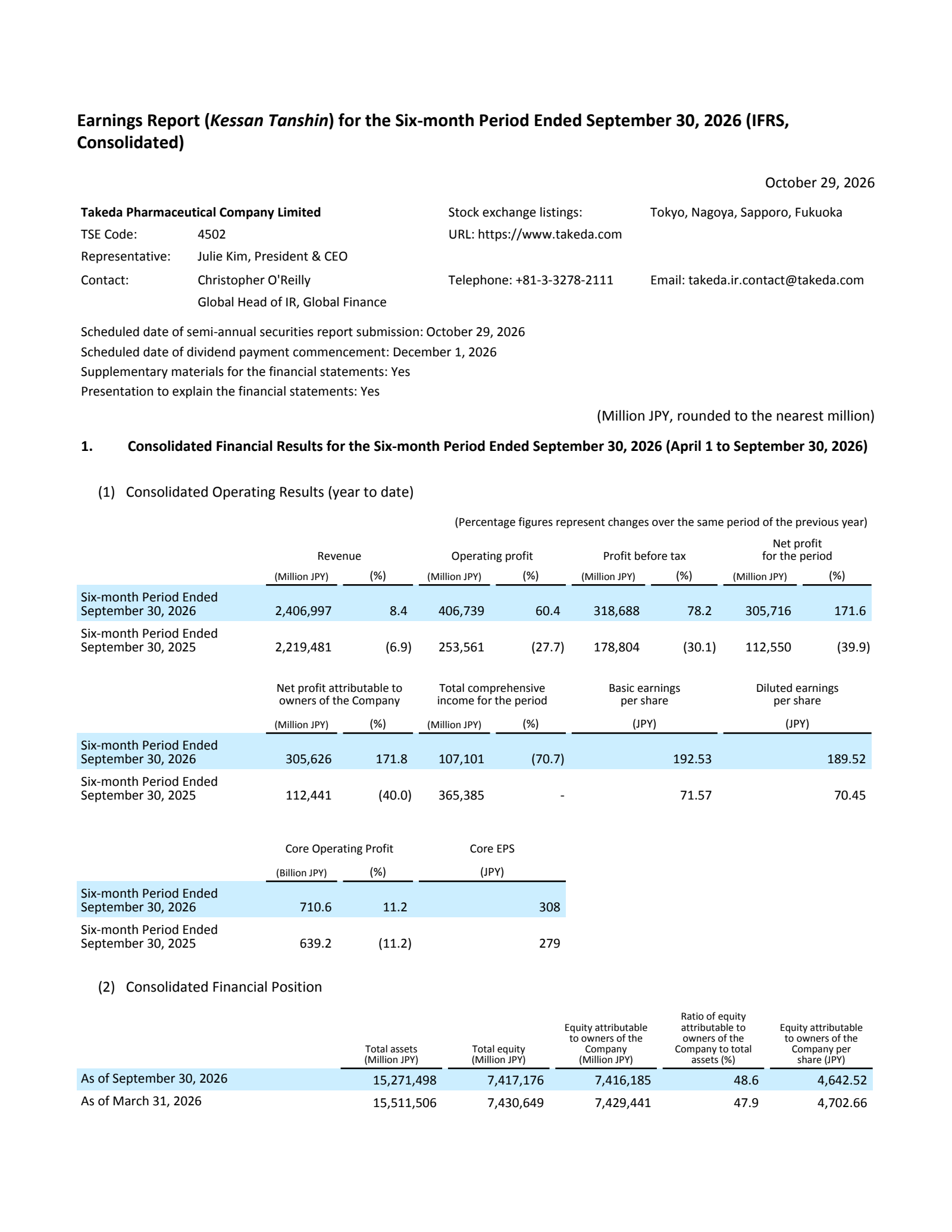 Takeda Pharmaceutical's Q2 2027 Interim report