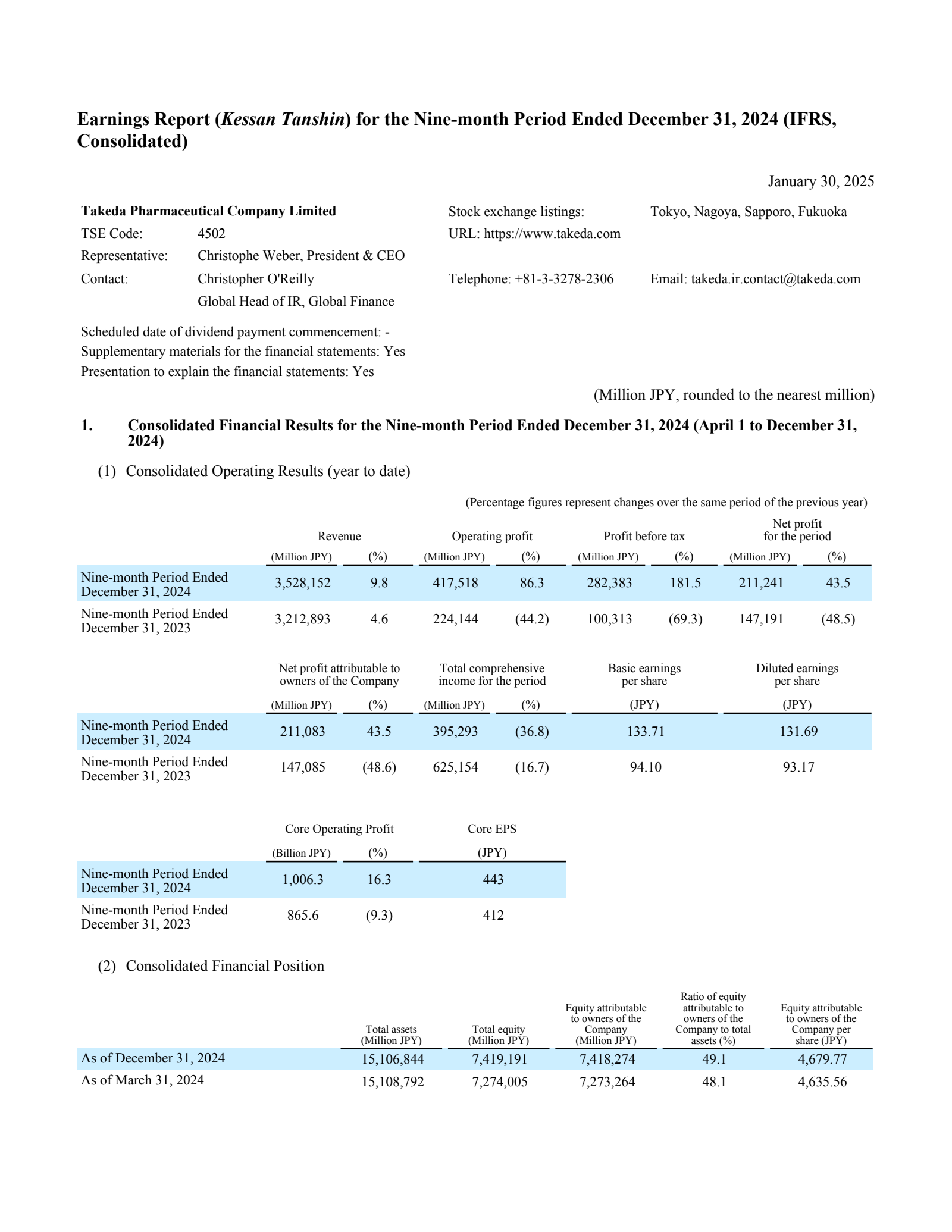Takeda Pharmaceutical's Q3 2025 Interim report