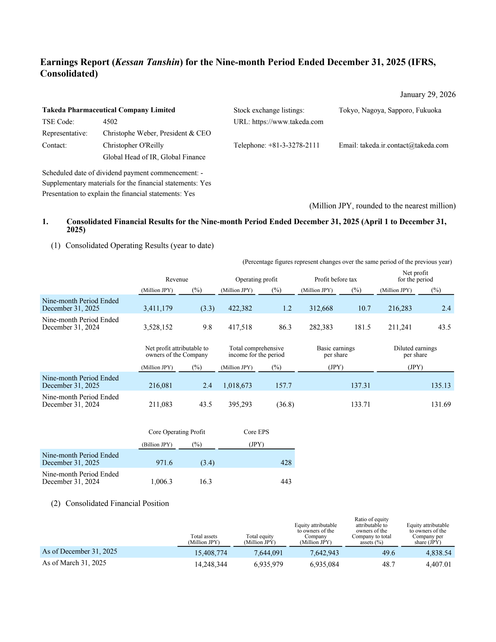 Takeda Pharmaceutical's Q3 2026 Interim report