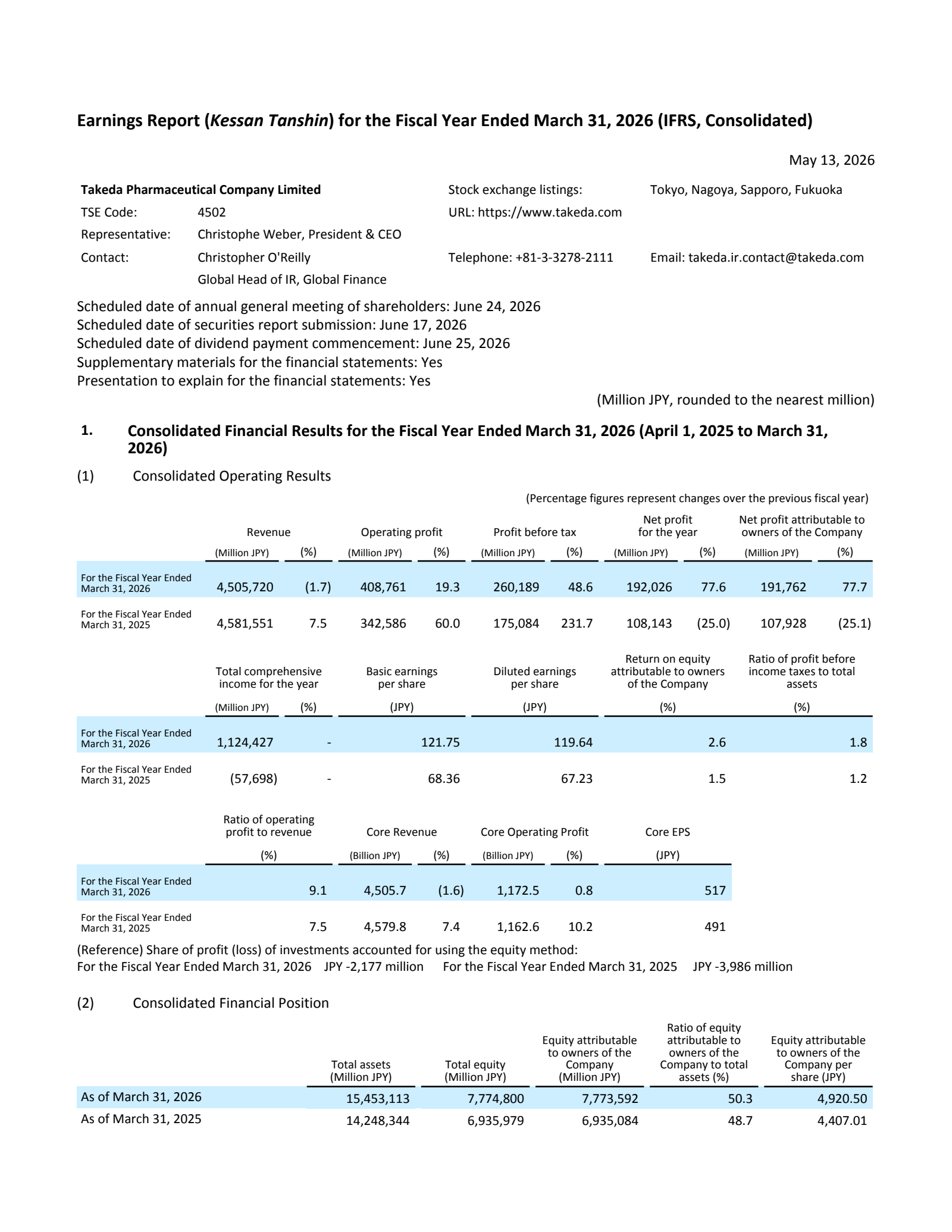 Takeda Pharmaceutical's Q4 2026 Interim report