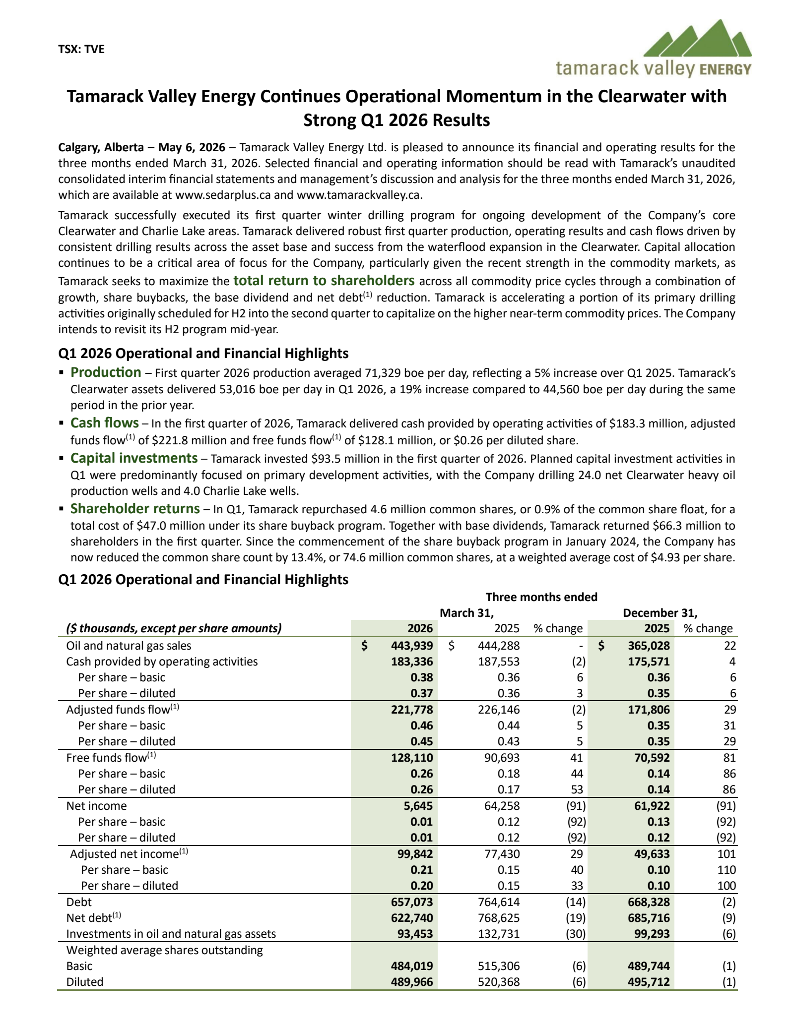 Tamarack Valley Energy's Q1 2026 Press Release