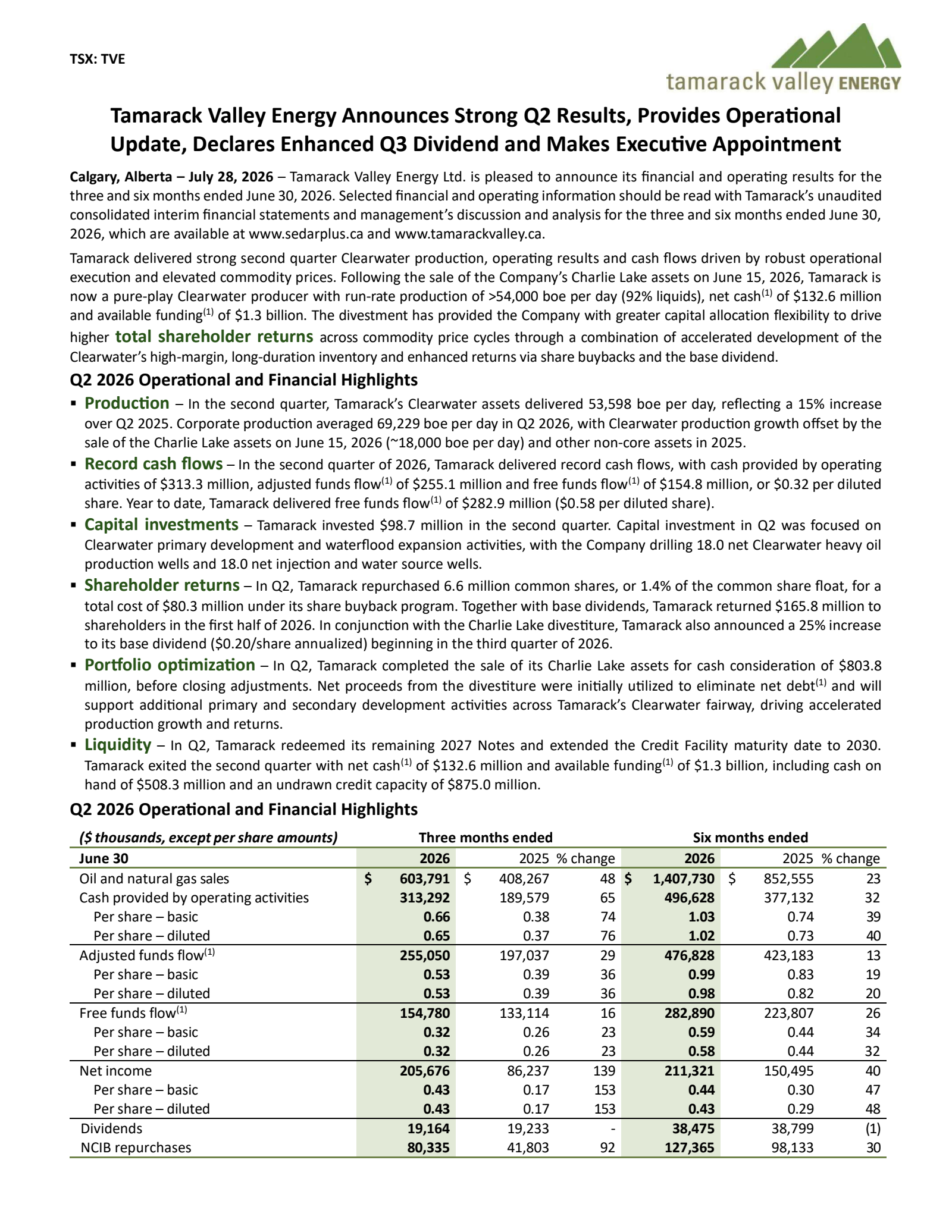 Tamarack Valley Energy's Q2 2026 Press Release