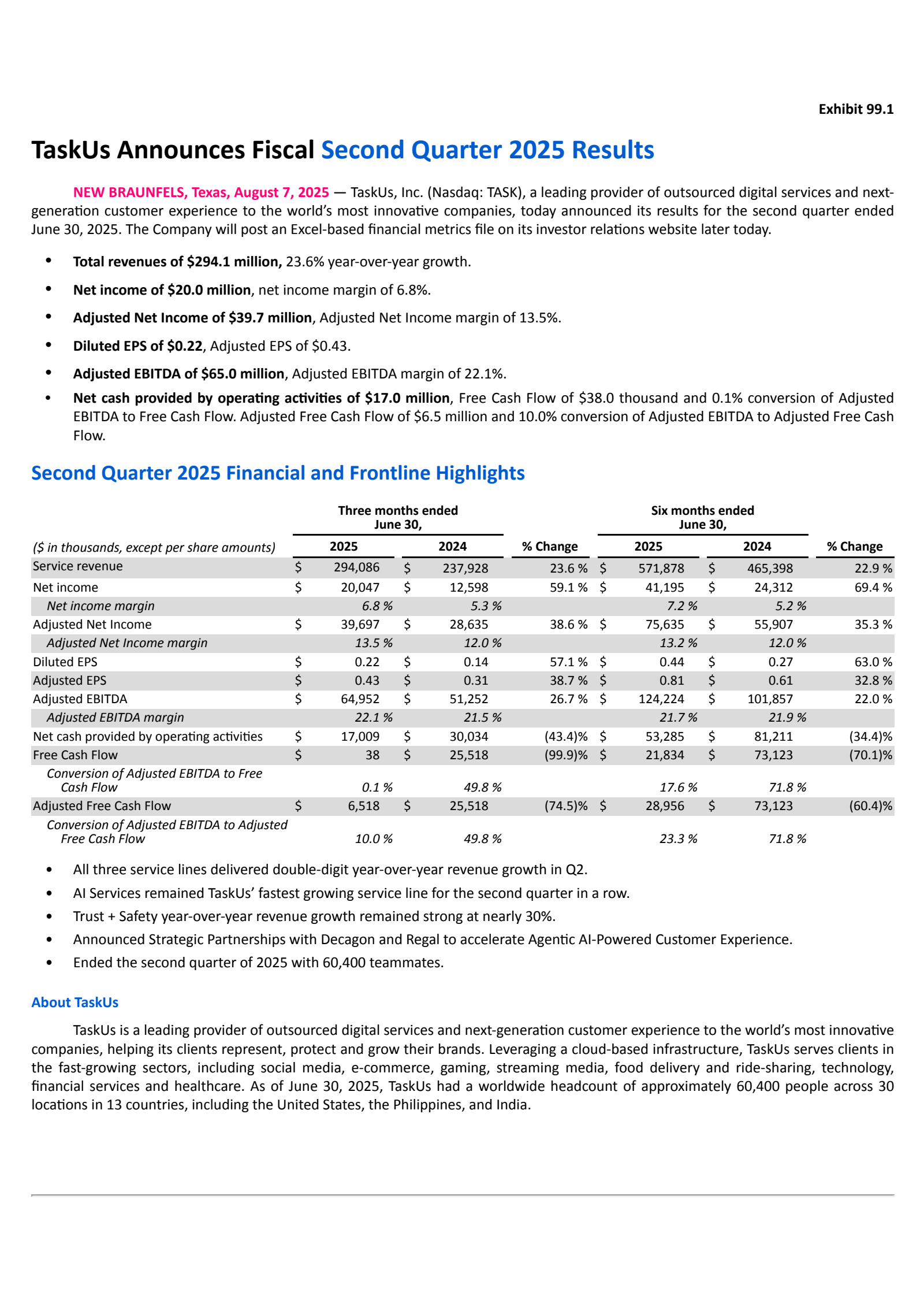 Taskus Report TASK Q2 2025 Earnings Report on 8/7/2025