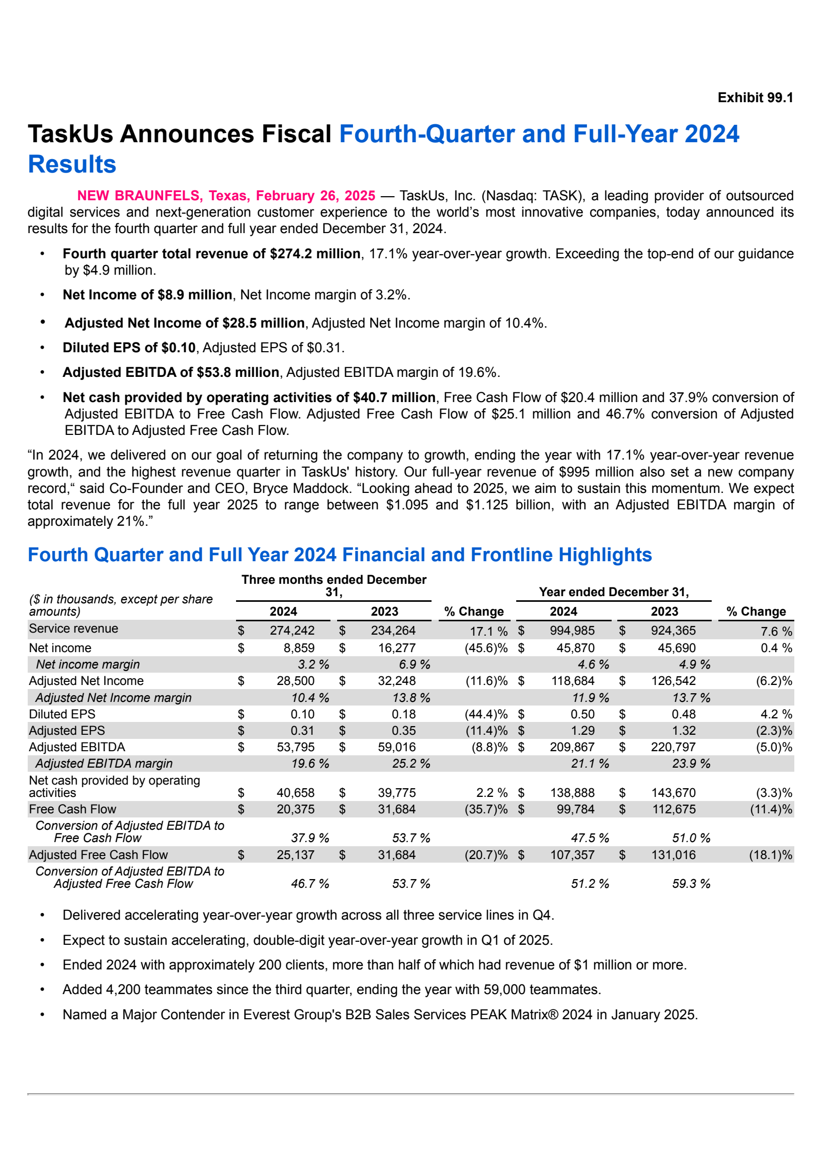 Taskus Report TASK Q4 2024 Earnings Report on 2/26/2025