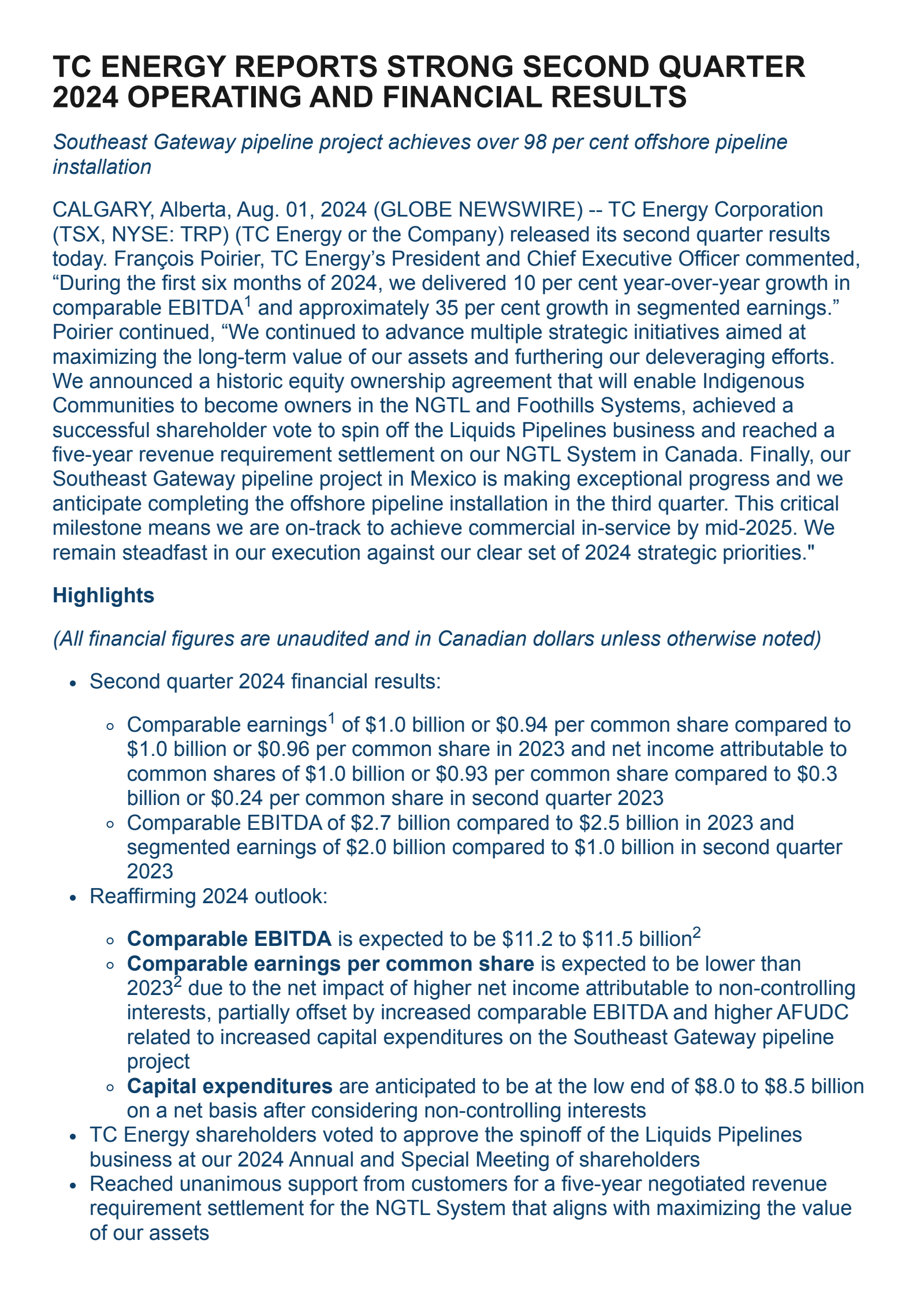 TC Energy's Q2 2024 Earnings Release