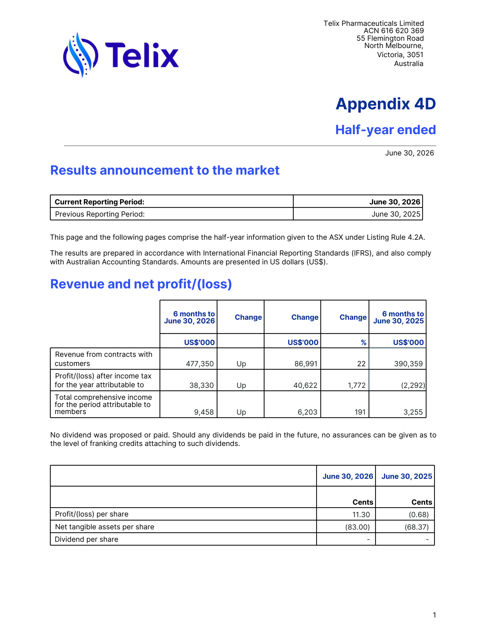 Telix Pharmaceuticals' H1 2026 Interim report