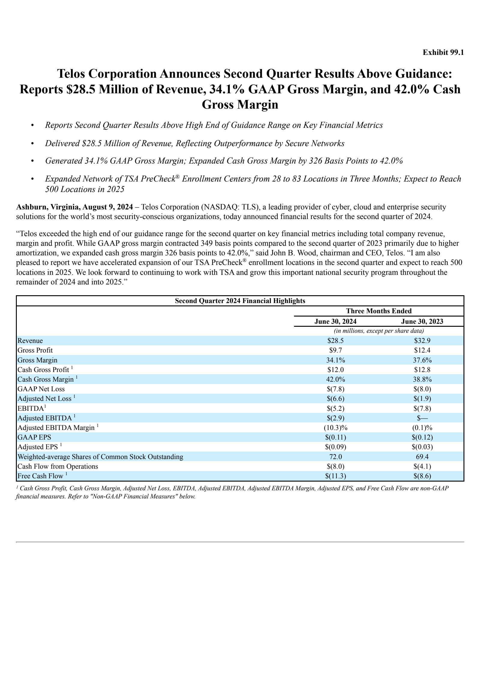 Telos Journal TLS Q2 2024 Earnings Report on 8/9/2024