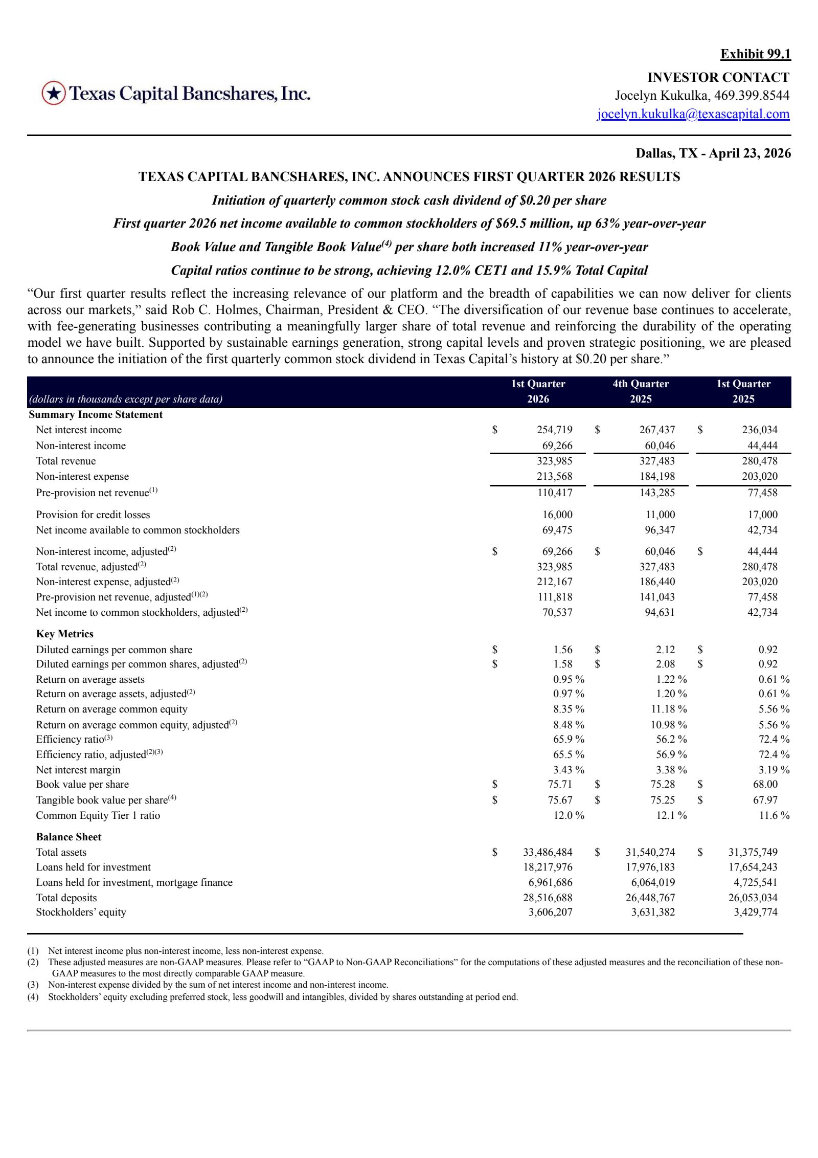 Texas Capital Bancshares' Q1 2026 Press Release
