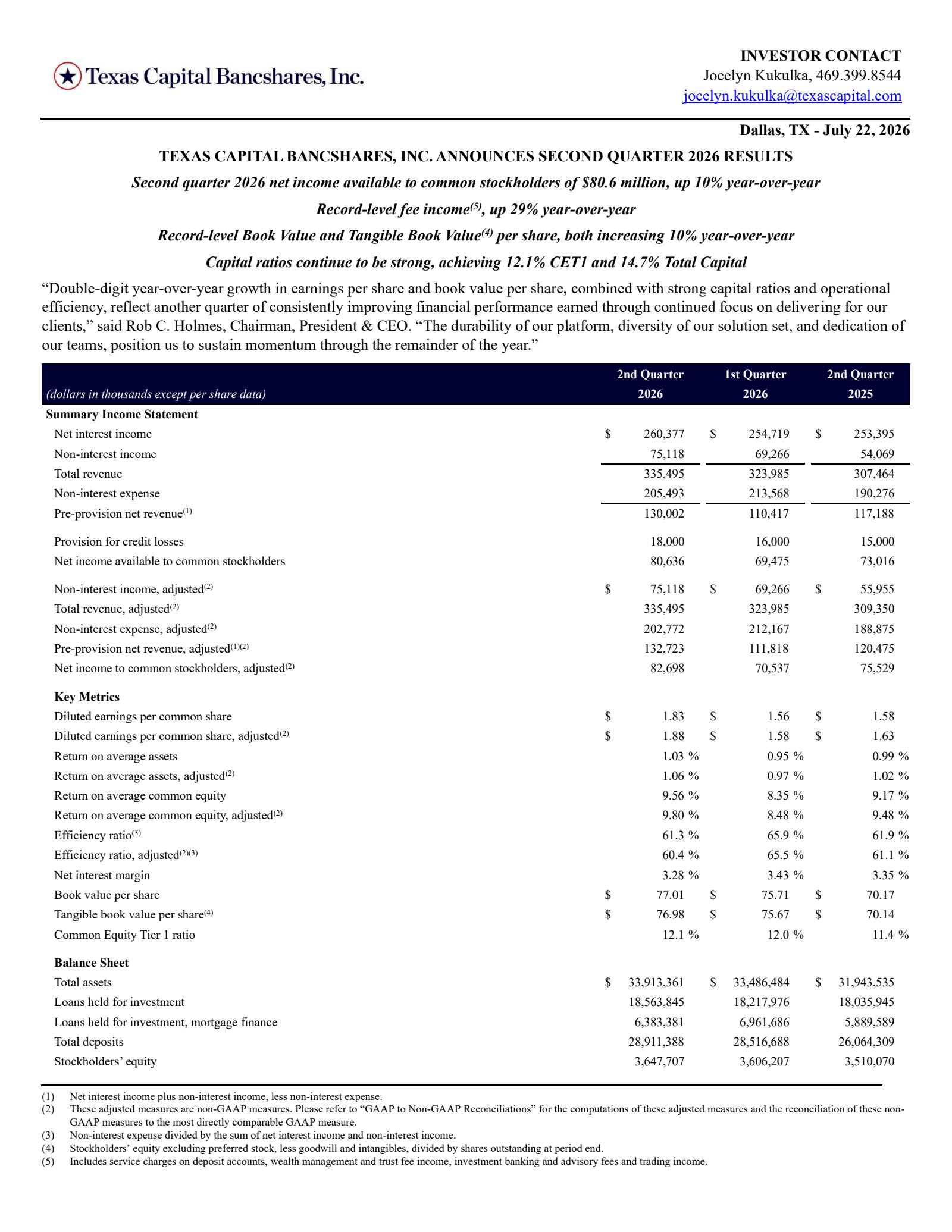 Texas Capital Bancshares' Q2 2026 Press Release