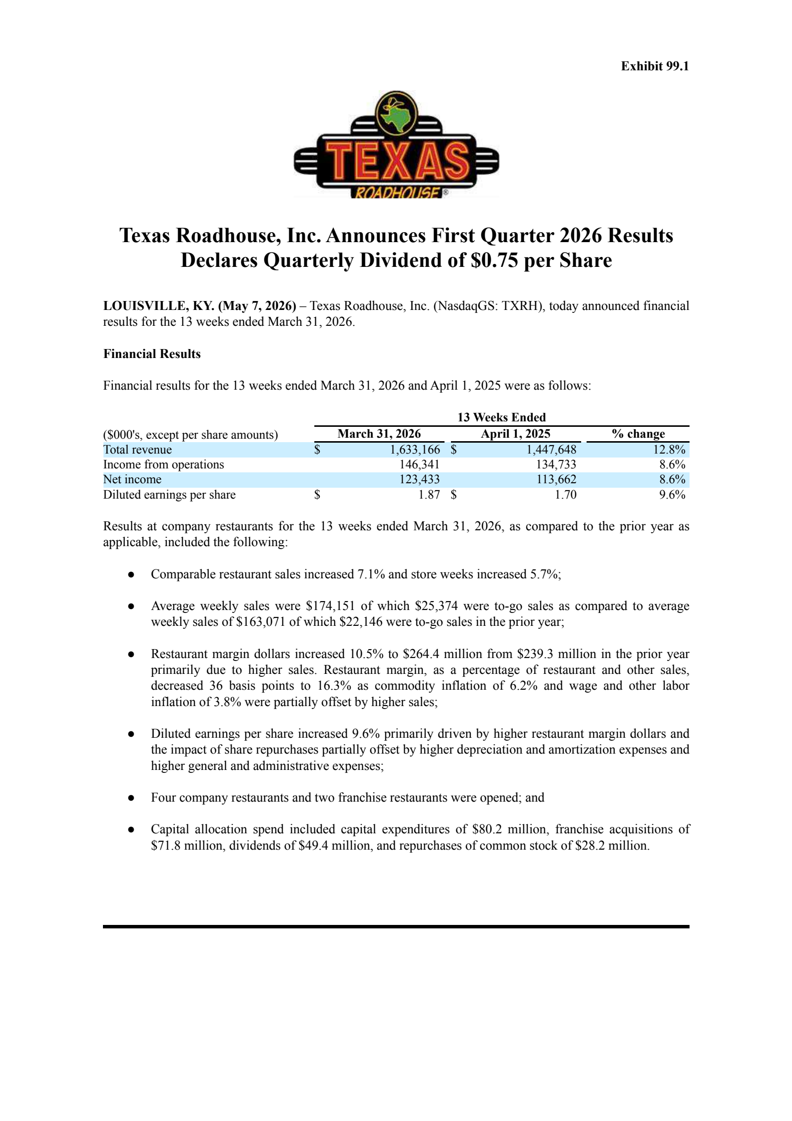 Texas Roadhouse's Q1 2026 Press Release