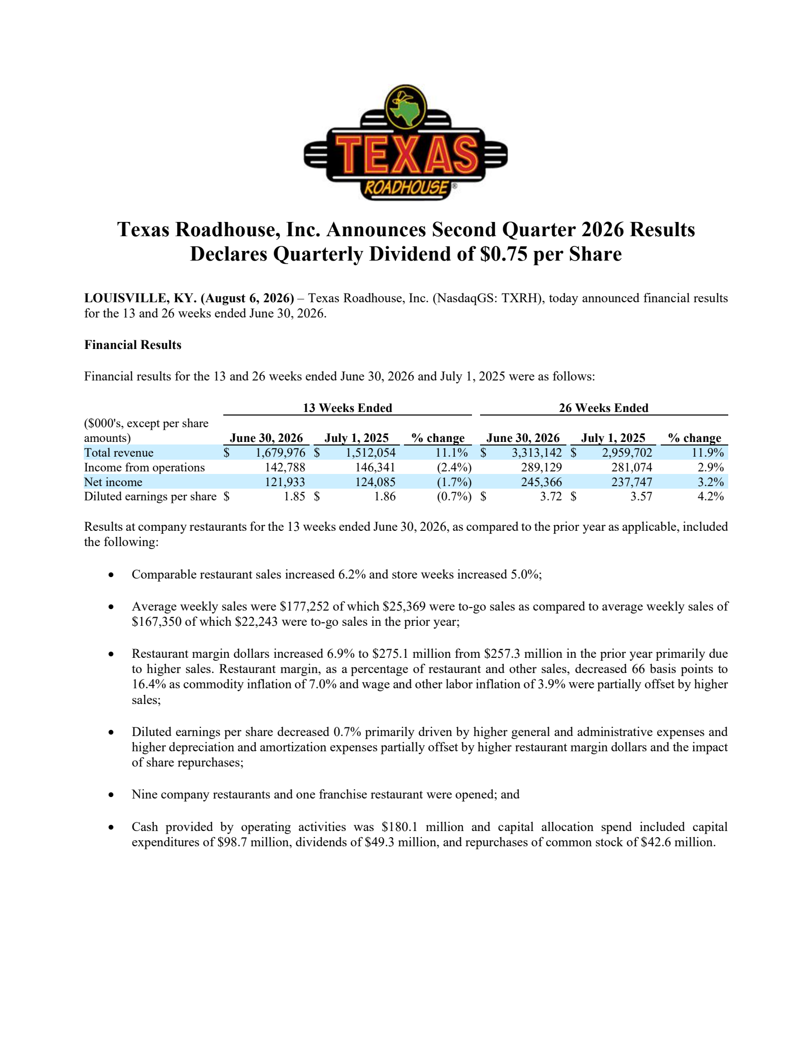 Texas Roadhouse's Q2 2026 Press Release