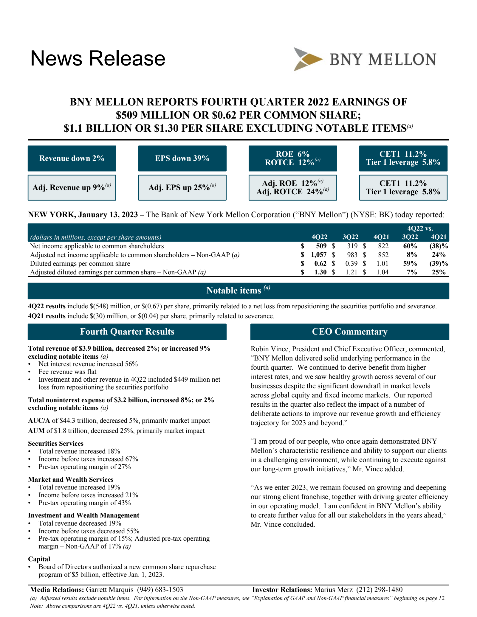 Bank of New York Mellon's Q4 2022 Earnings Release