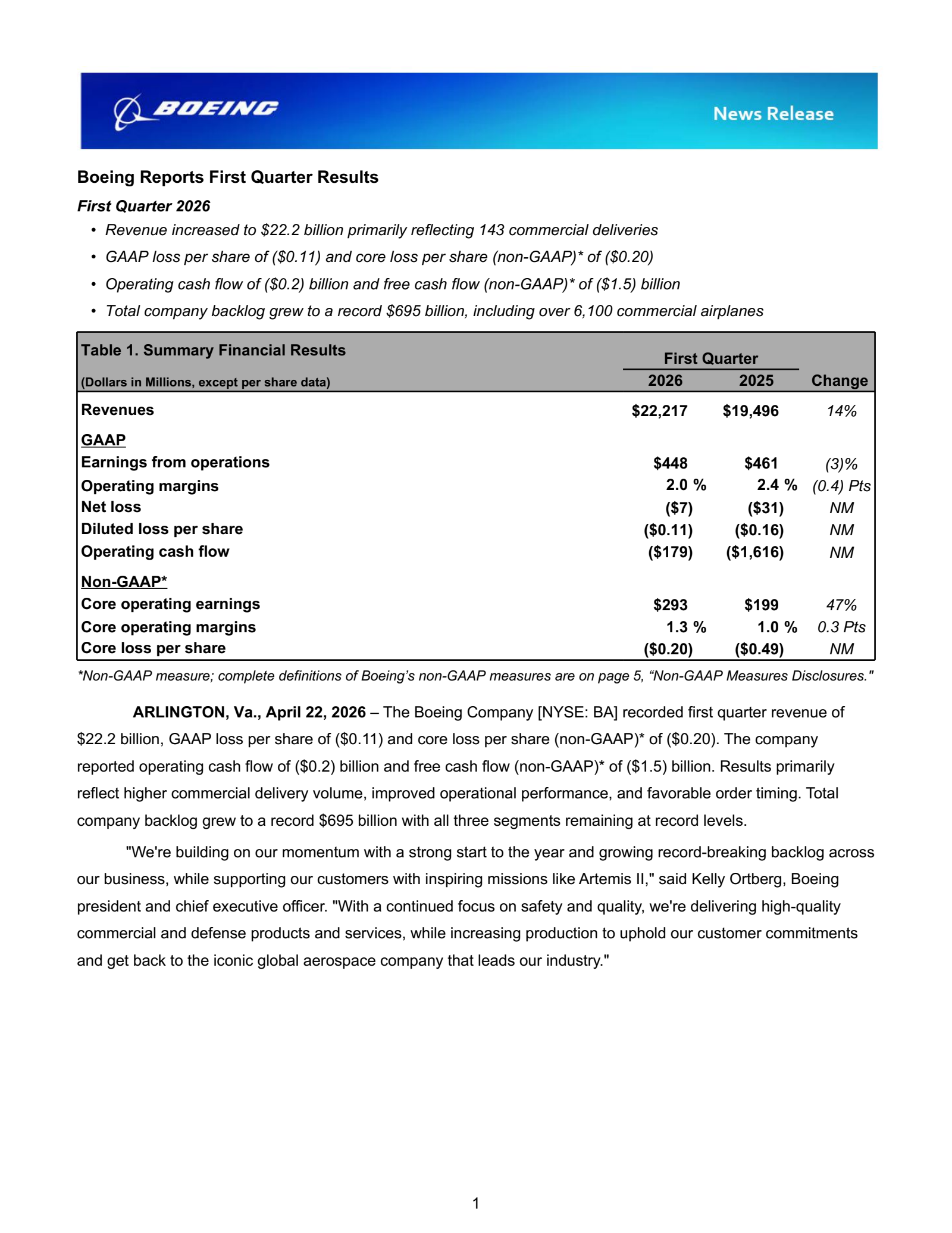 Boeing's Q1 2026 Press Release