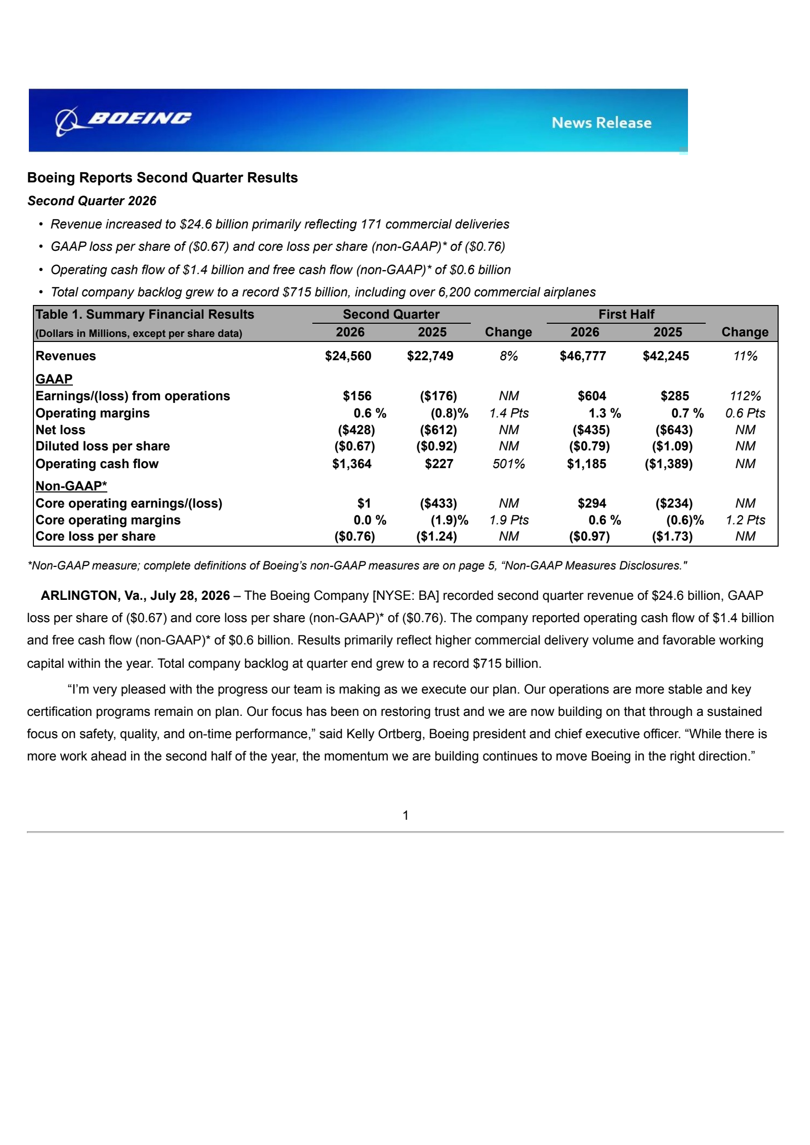 Boeing's Q2 2026 Press Release