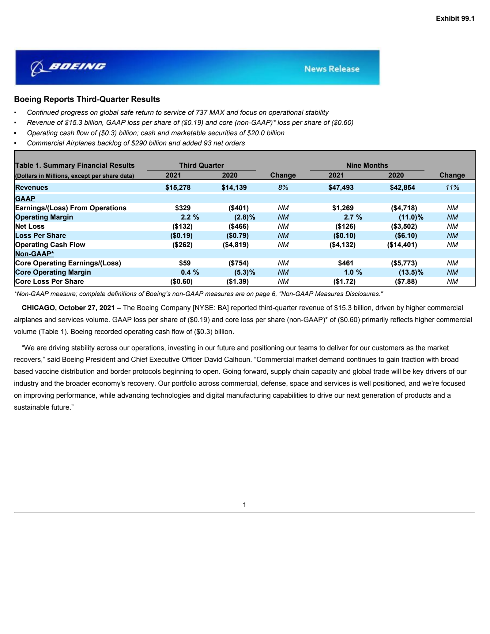 Boeing's Q3 2021 Press Release