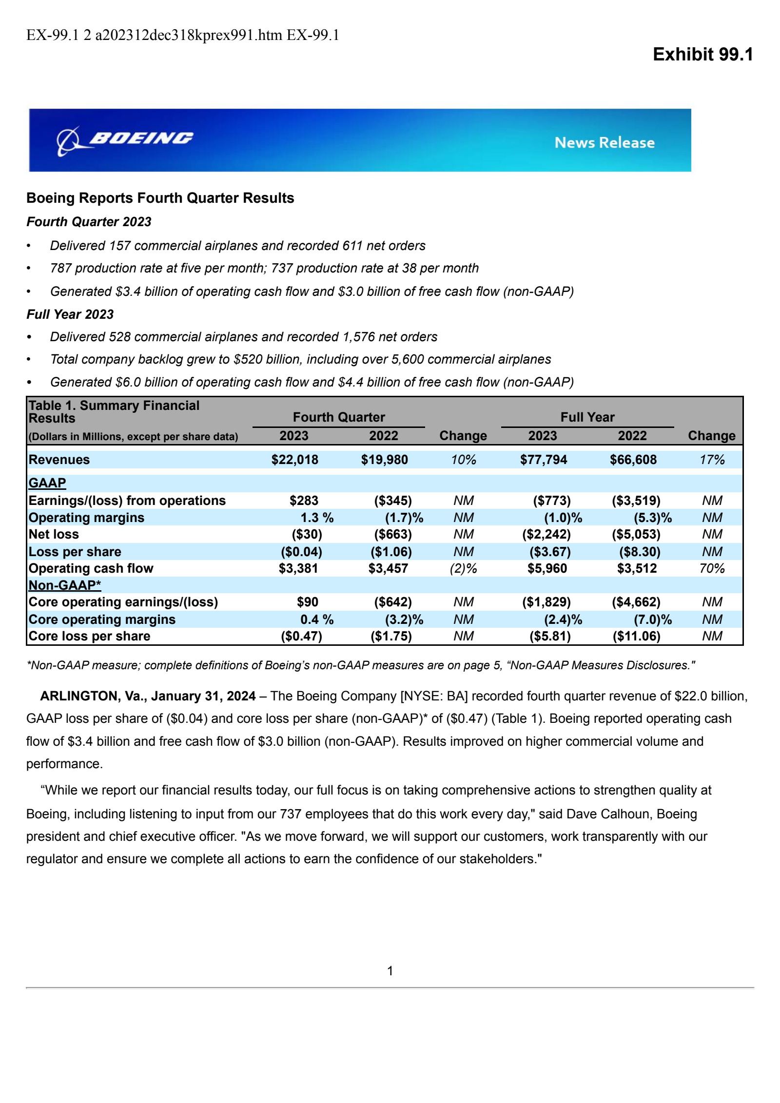 Boeing's Q4 2023 Press Release
