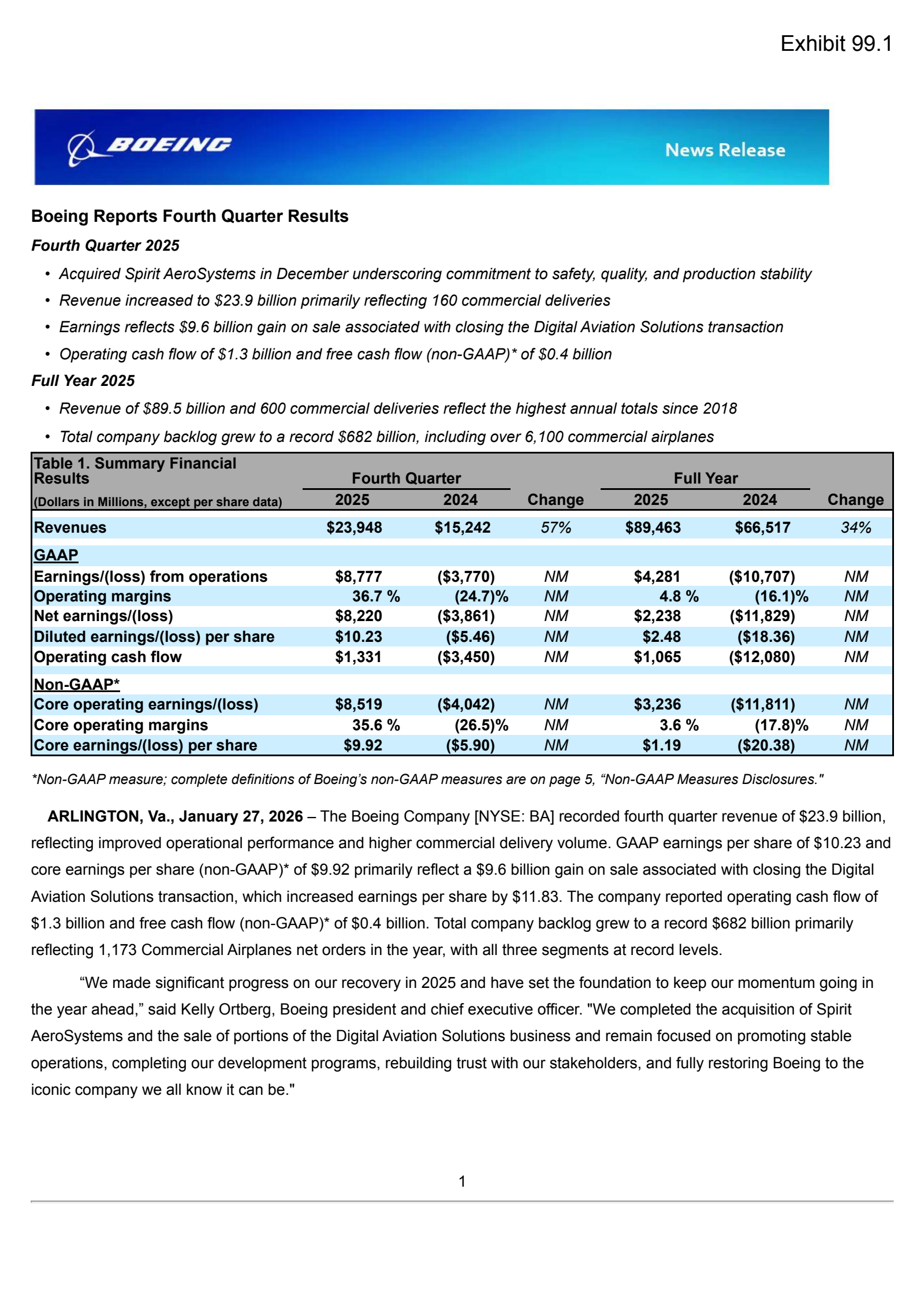 Boeing's Q4 2025 Press Release