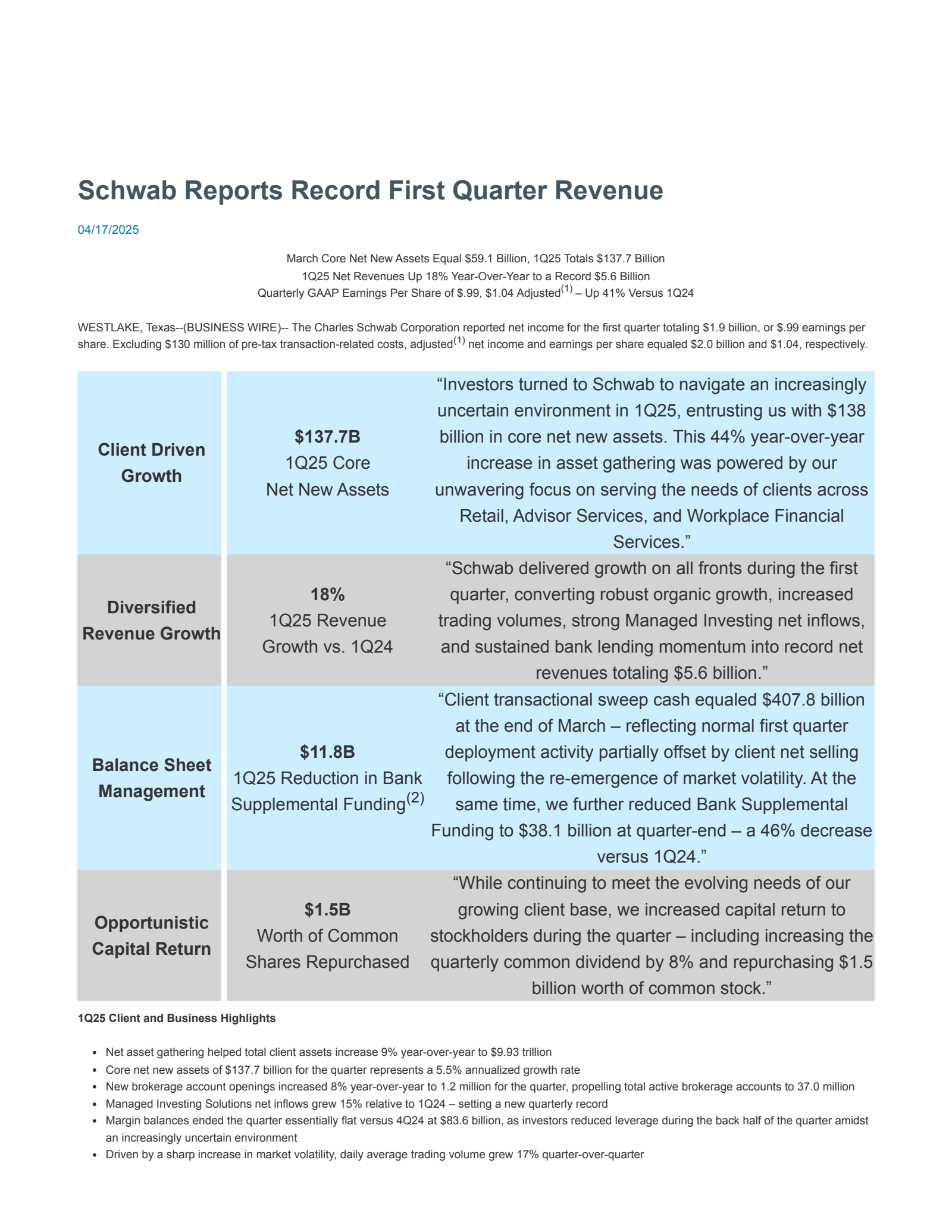 Charles Schwab's Q1 2025 Press release