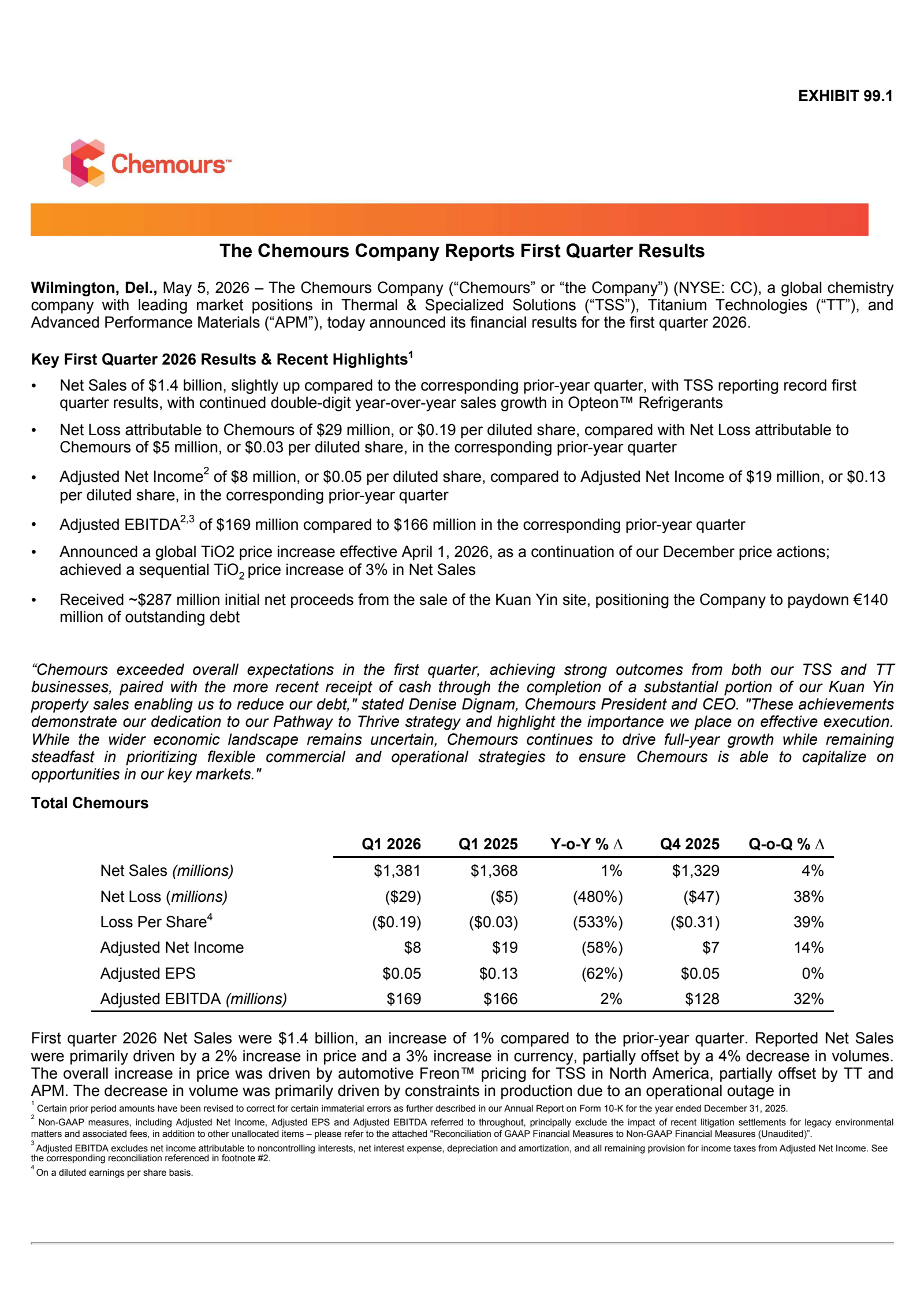 Chemours' Q1 2026 Press Release