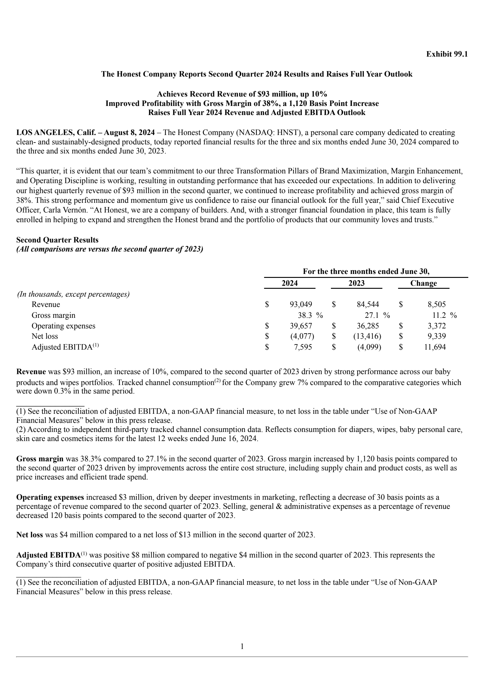 Honesty Report Rdelc HNST Q2 2024 Earnings Report on 8/8/2024
