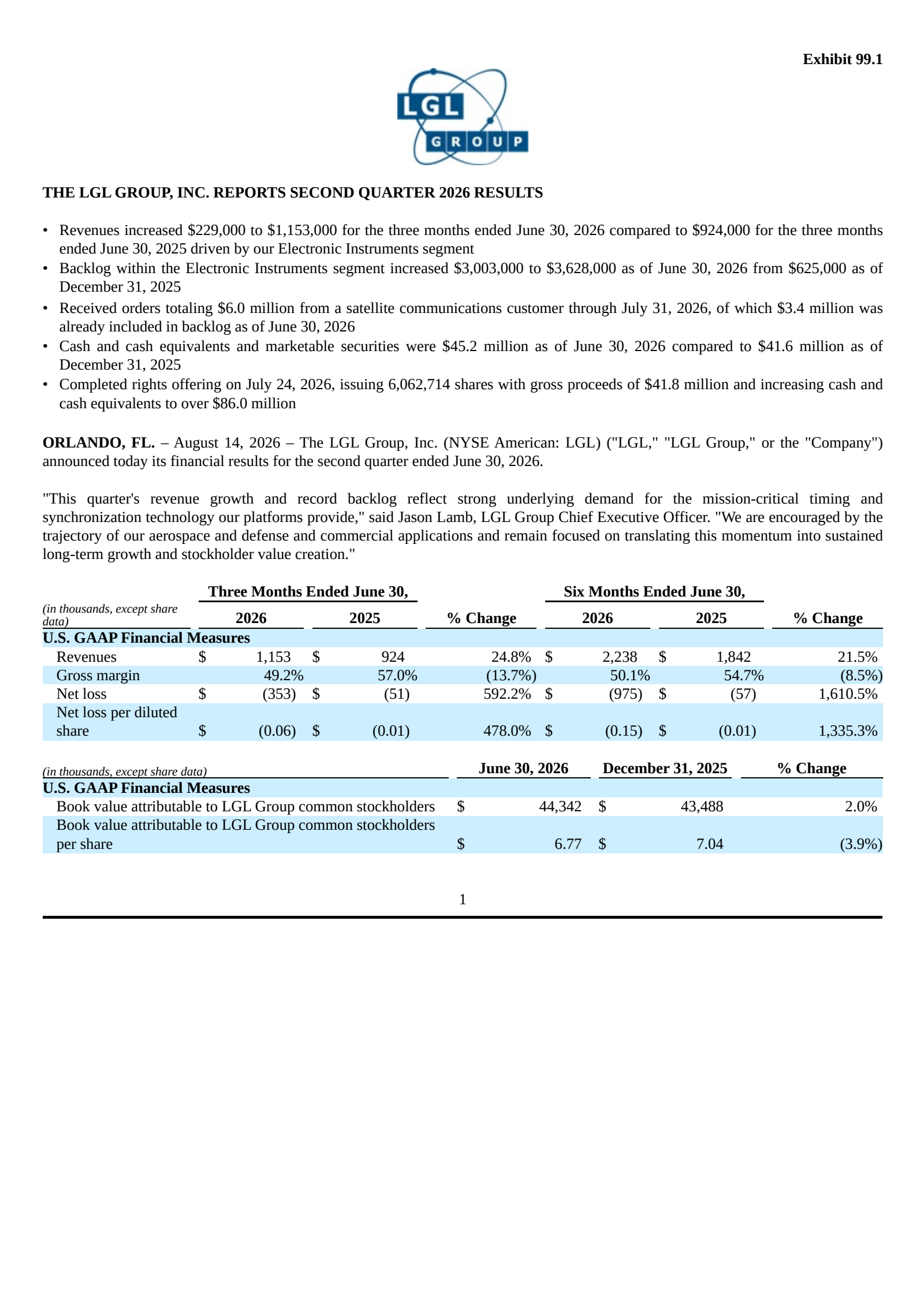 LGL Group's Q2 2026 Press Release