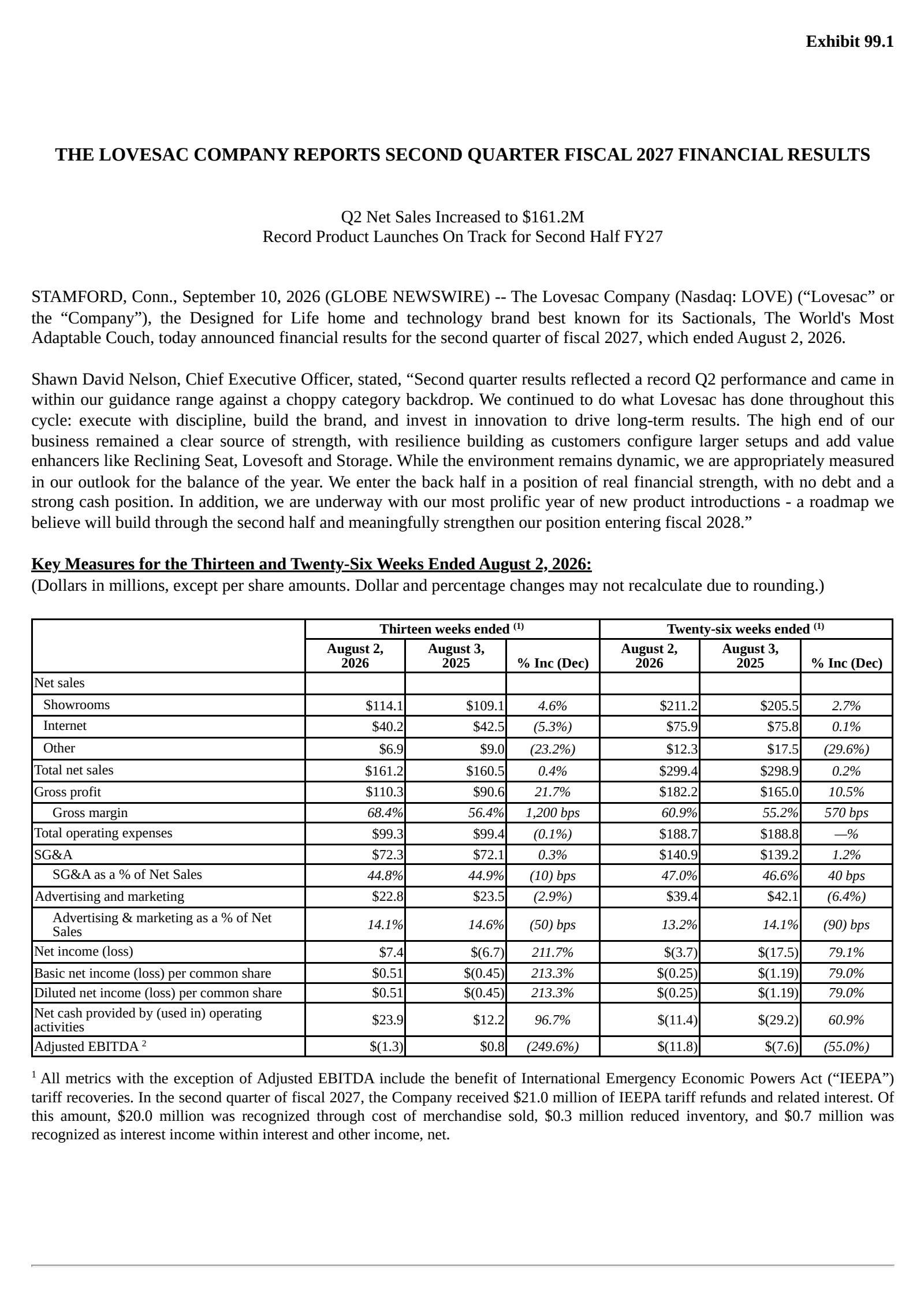 Lovesac's Q2 2027 Press Release