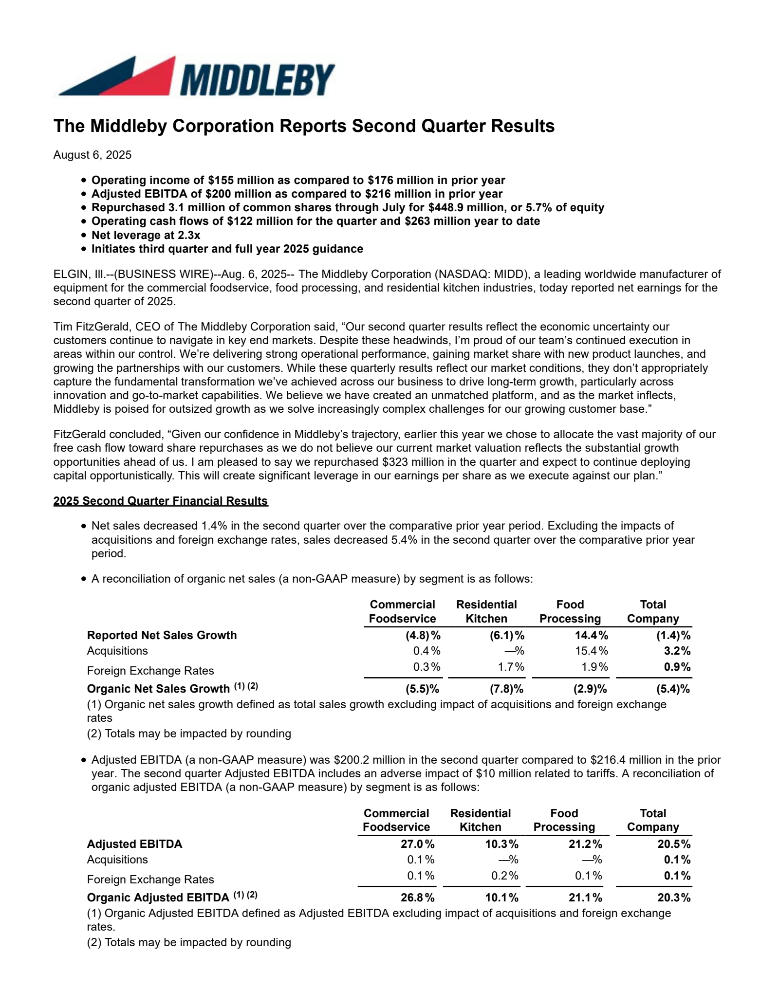 Middleby's Q2 2025 Press Release