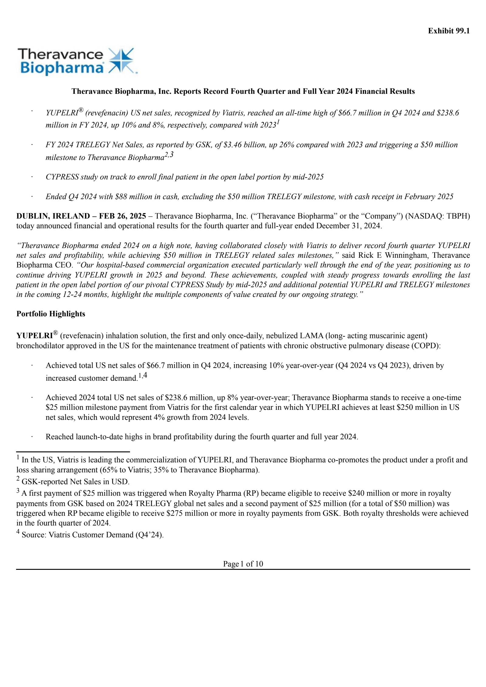 Theravance Biopharma's Q4 2024 Press Release