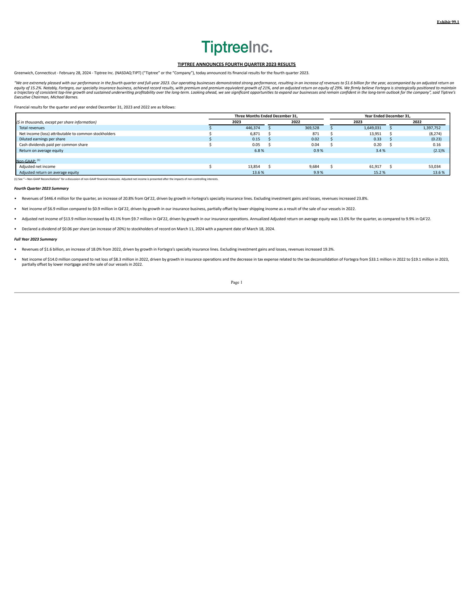 Tiptree Financial's Q4 2023 Press Release