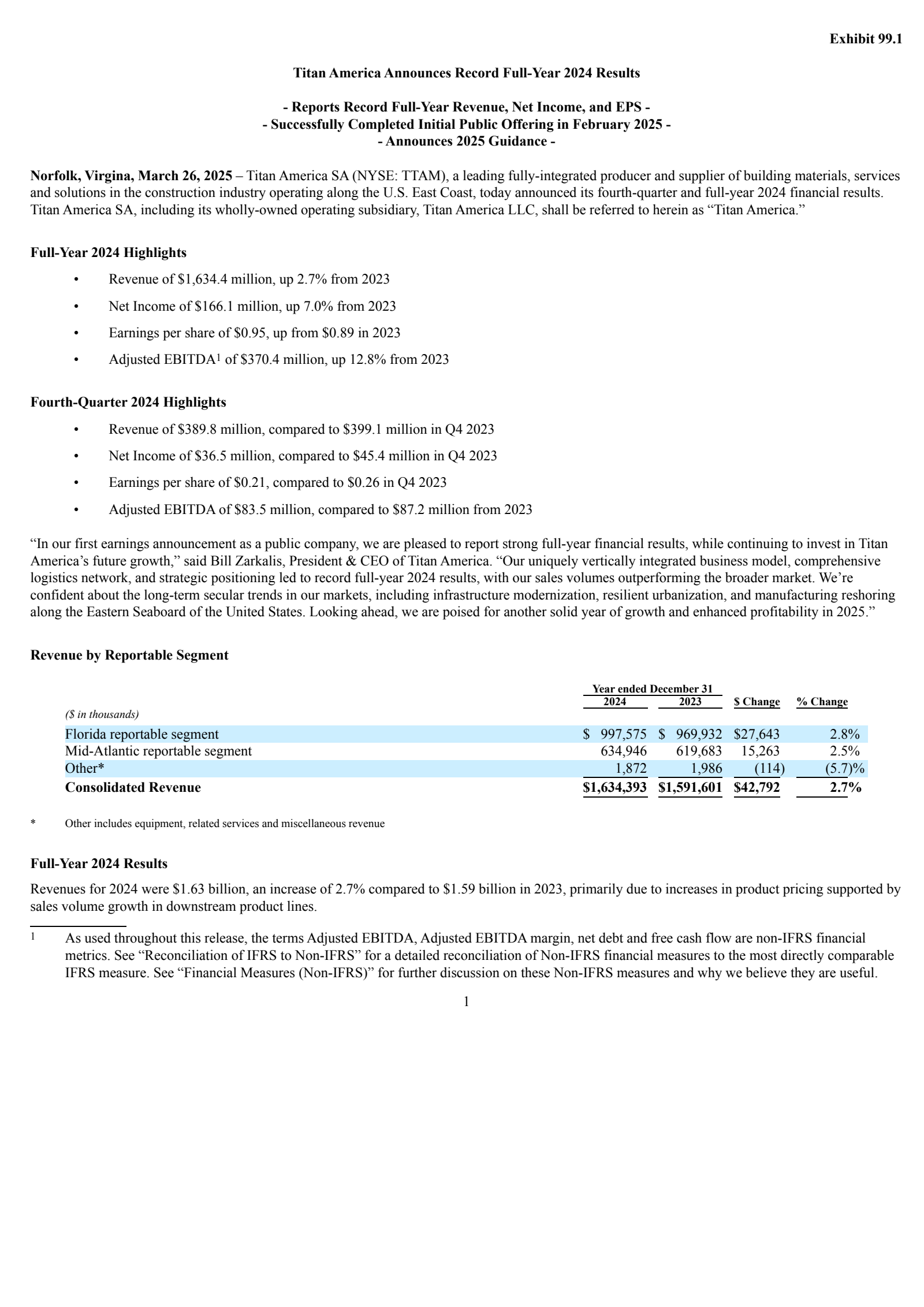 Titan America's Q4 2024 Press Release