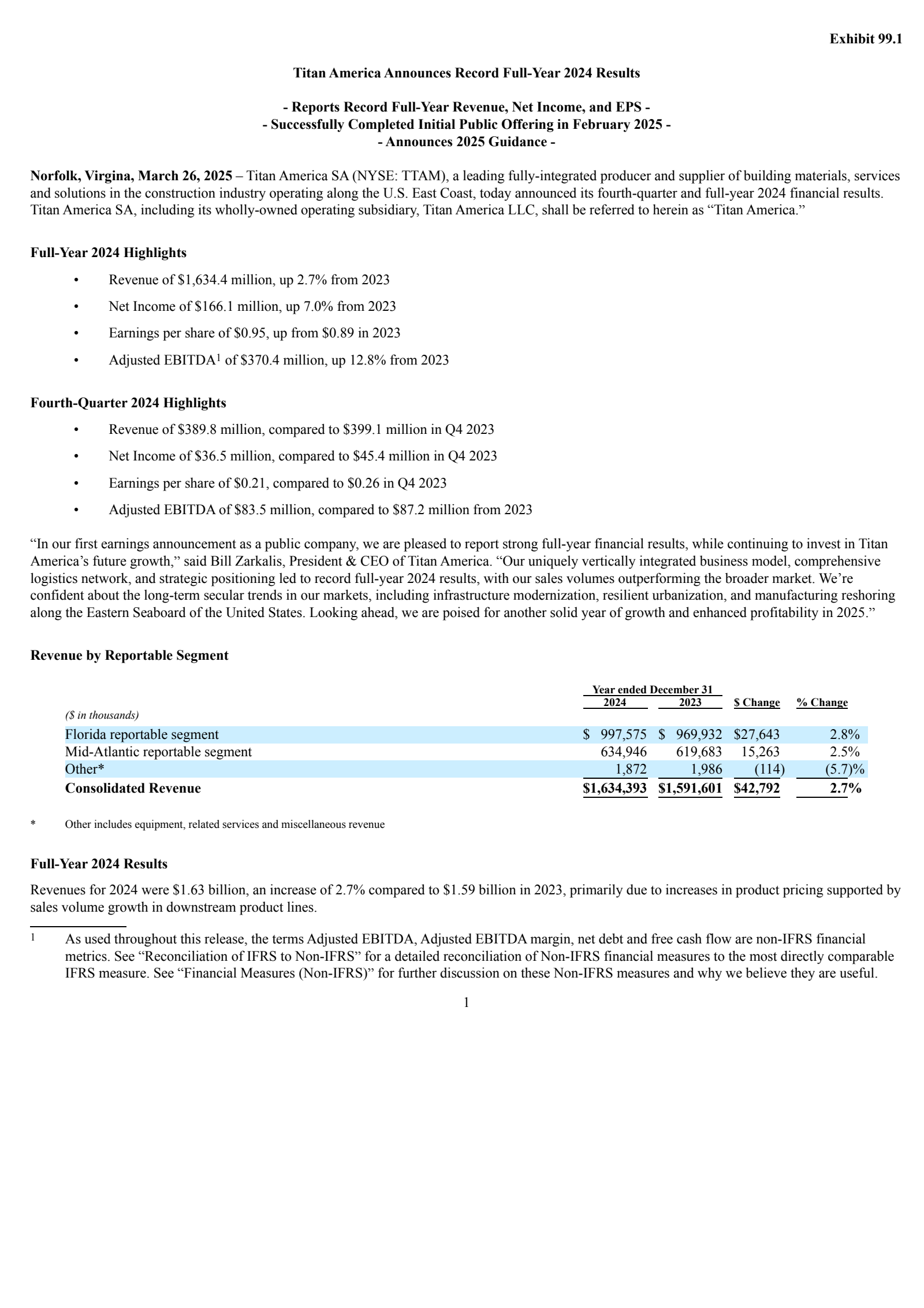 Titan America's Q4 2024 Earnings Release