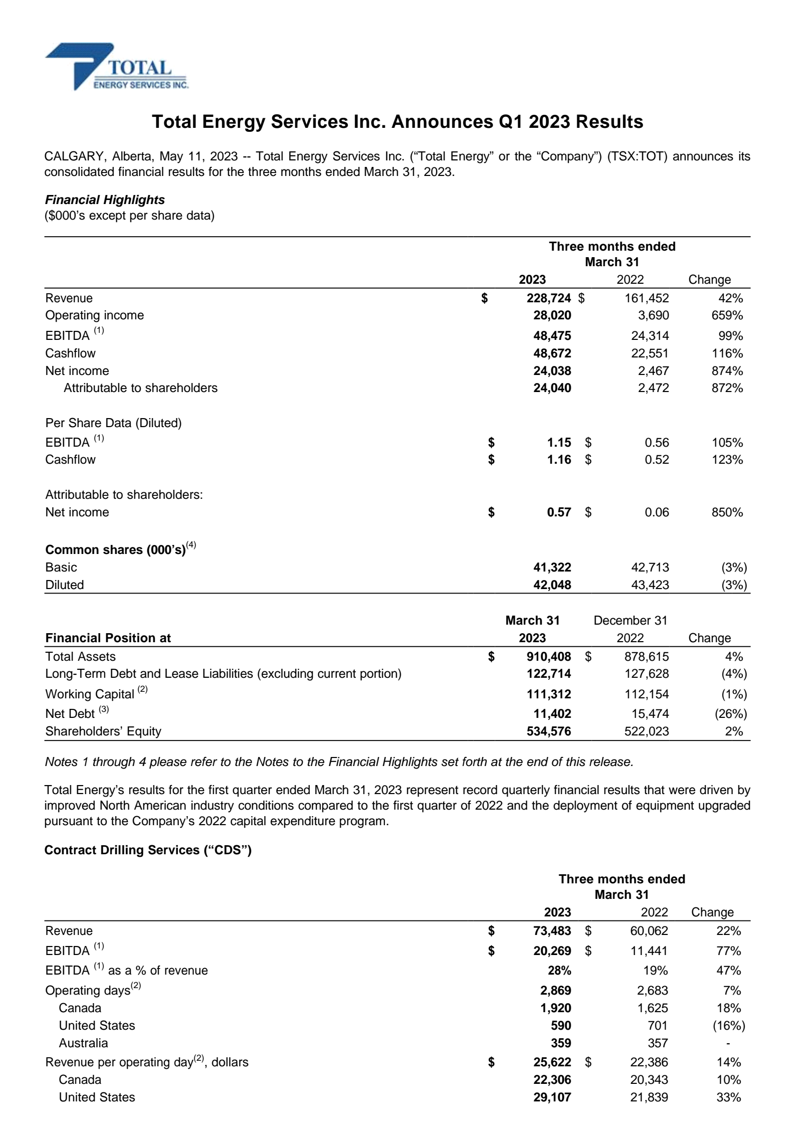 Total Energy Services' Q1 2023 Interim report