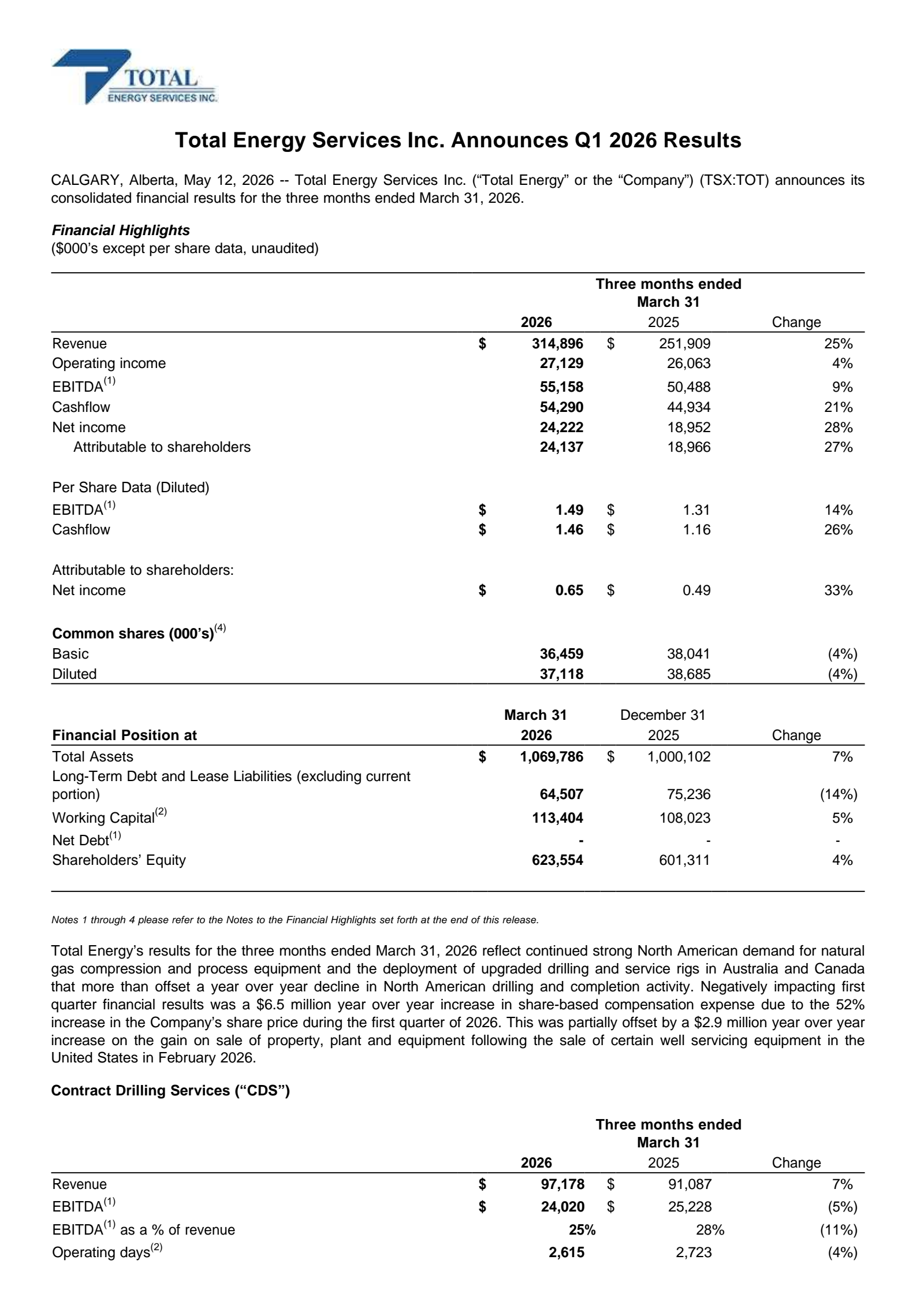 Total Energy Services' Q1 2026 Press Release