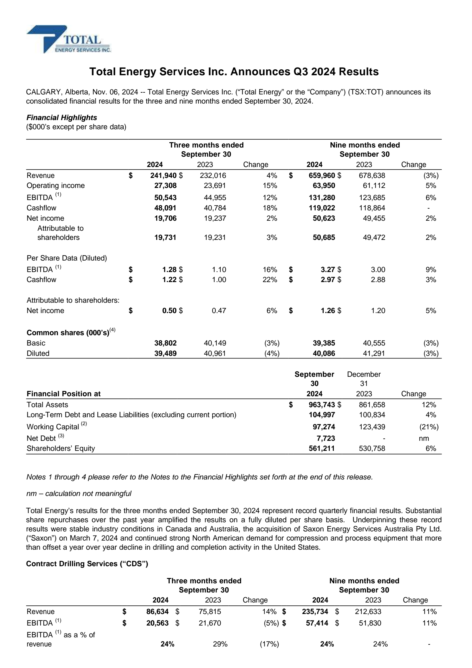 Total Energy Services' Q3 2024 Press Release