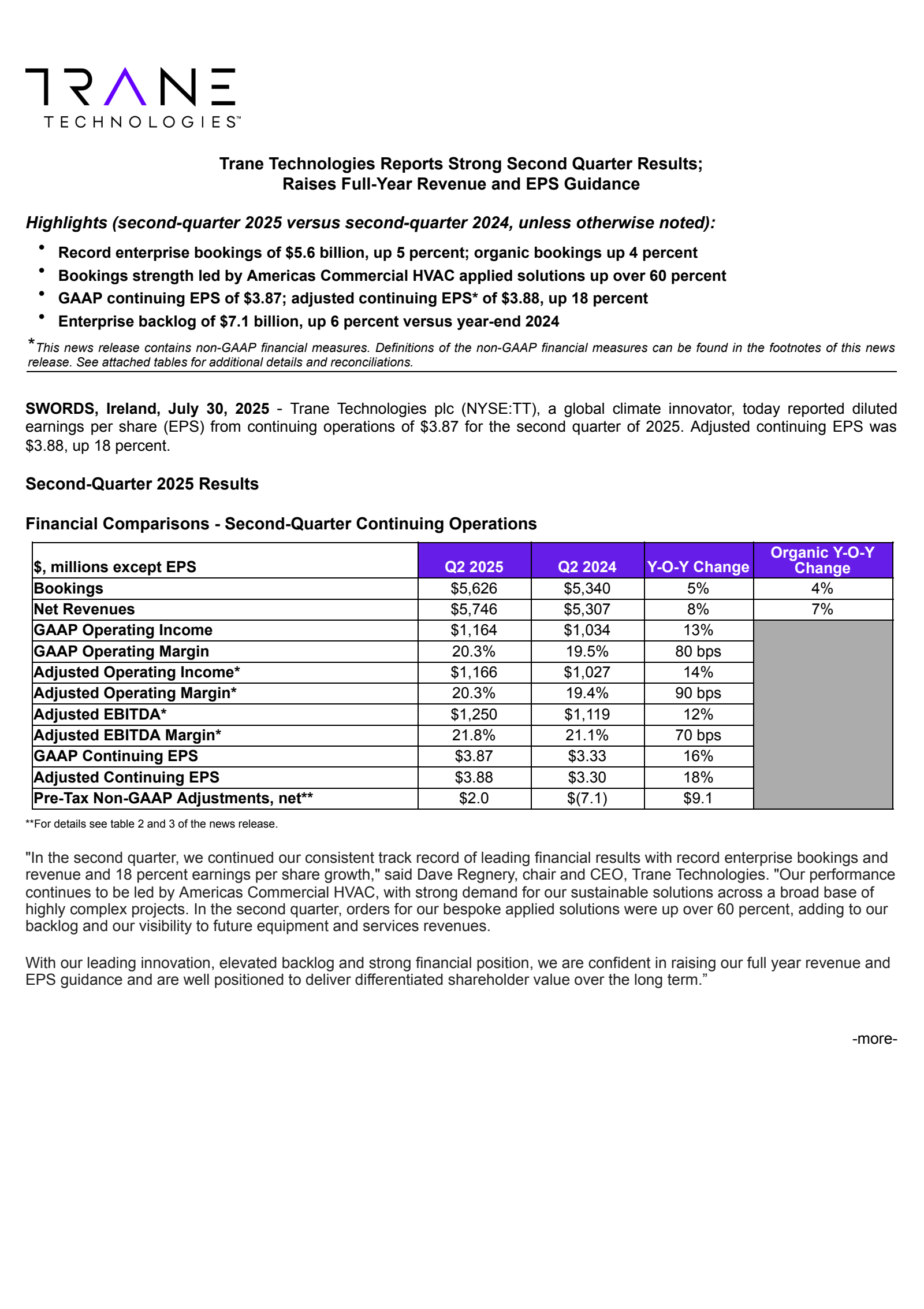 Trane Technologies' Q2 2025 Press Release