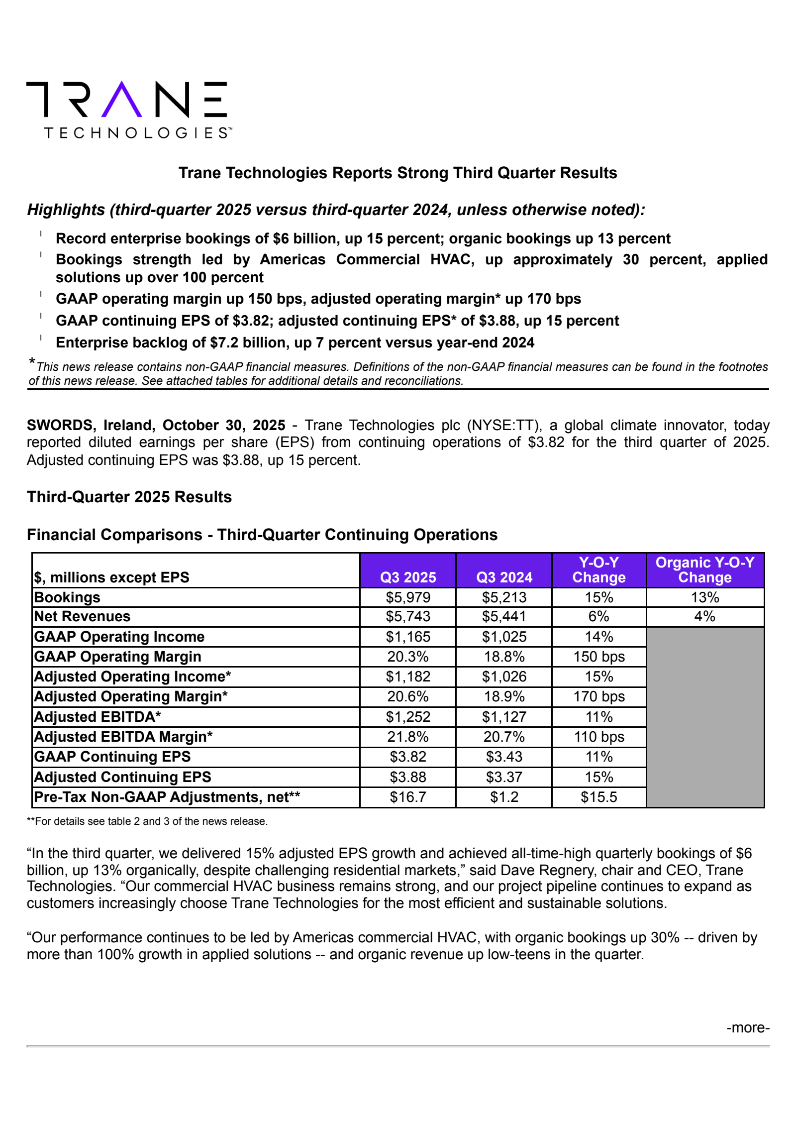 Trane Technologies' Q3 2025 Earnings Release