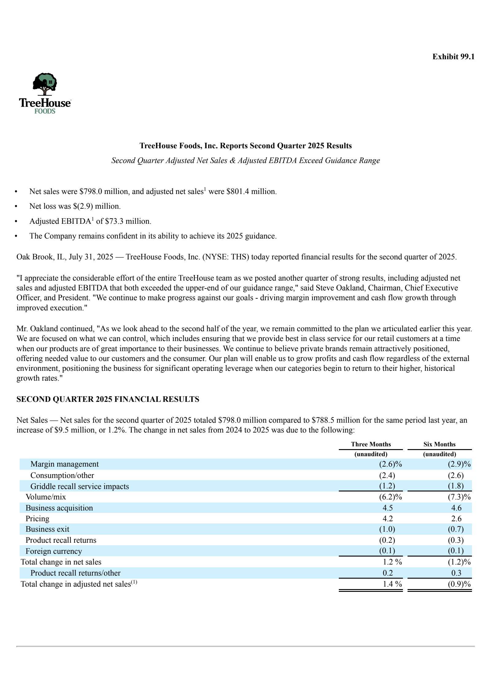 TreeHouse Foods' Q2 2025 Press Release