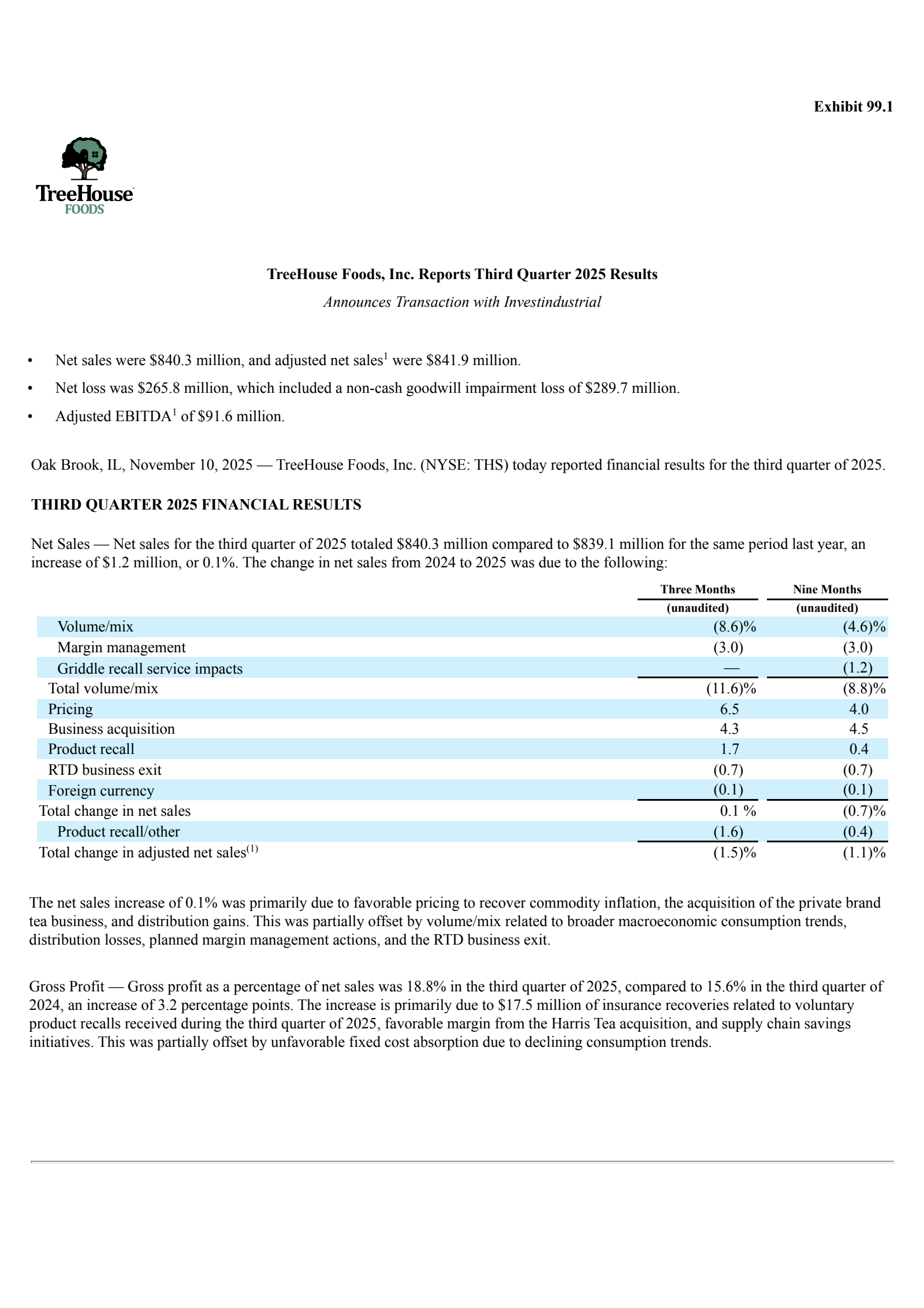 TreeHouse Foods' Q3 2025 Earnings Release