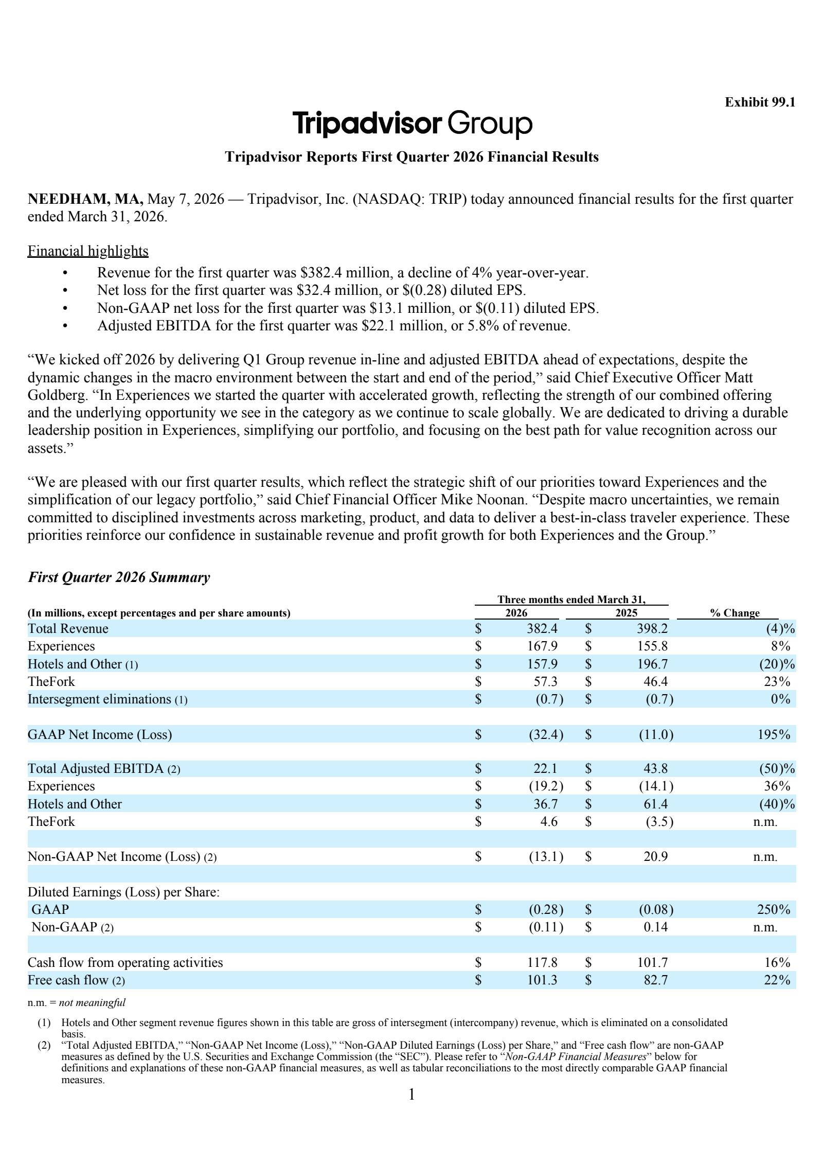 TripAdvisor's Q1 2026 Press Release