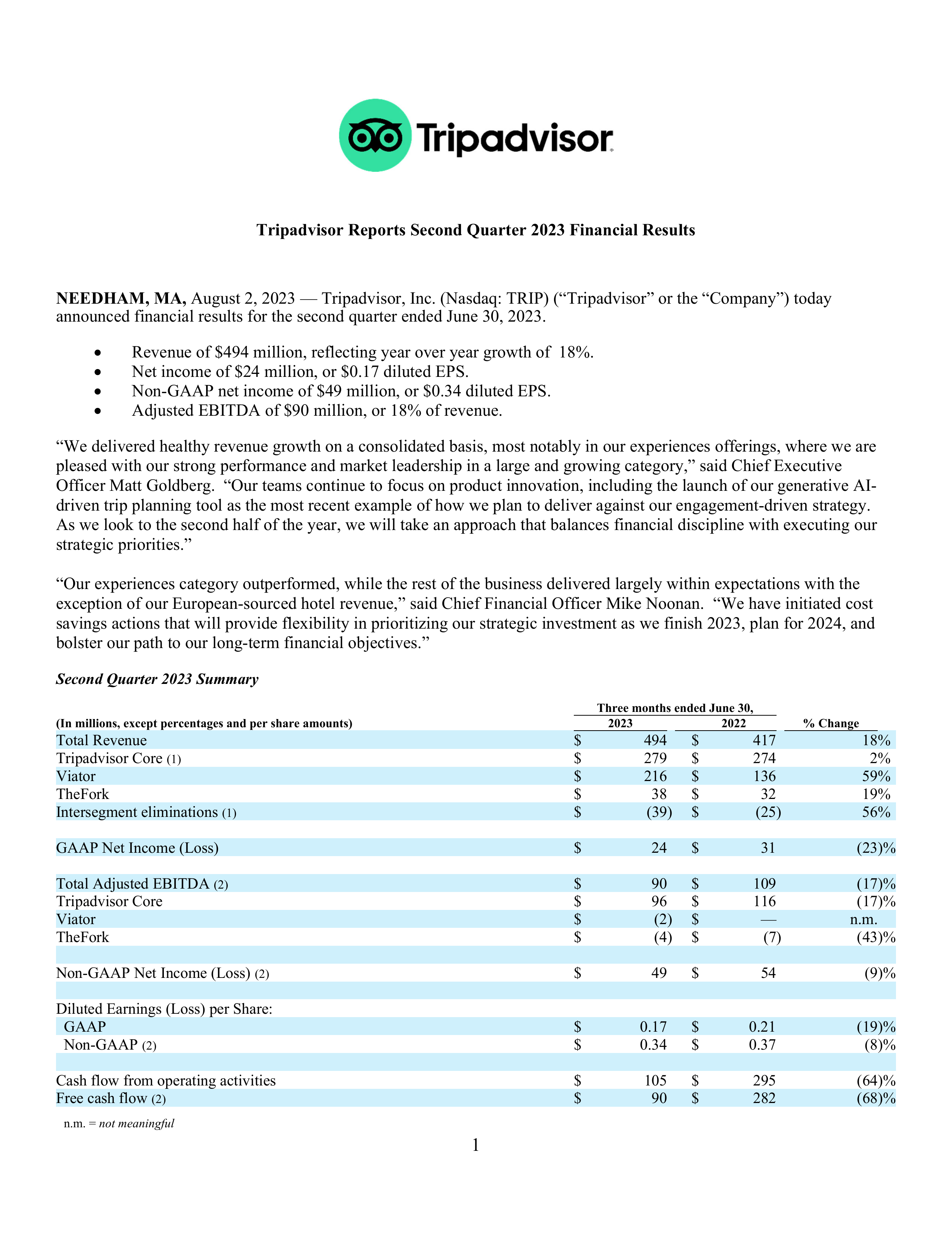 Tripadvisor's Q2 2023 Press Release