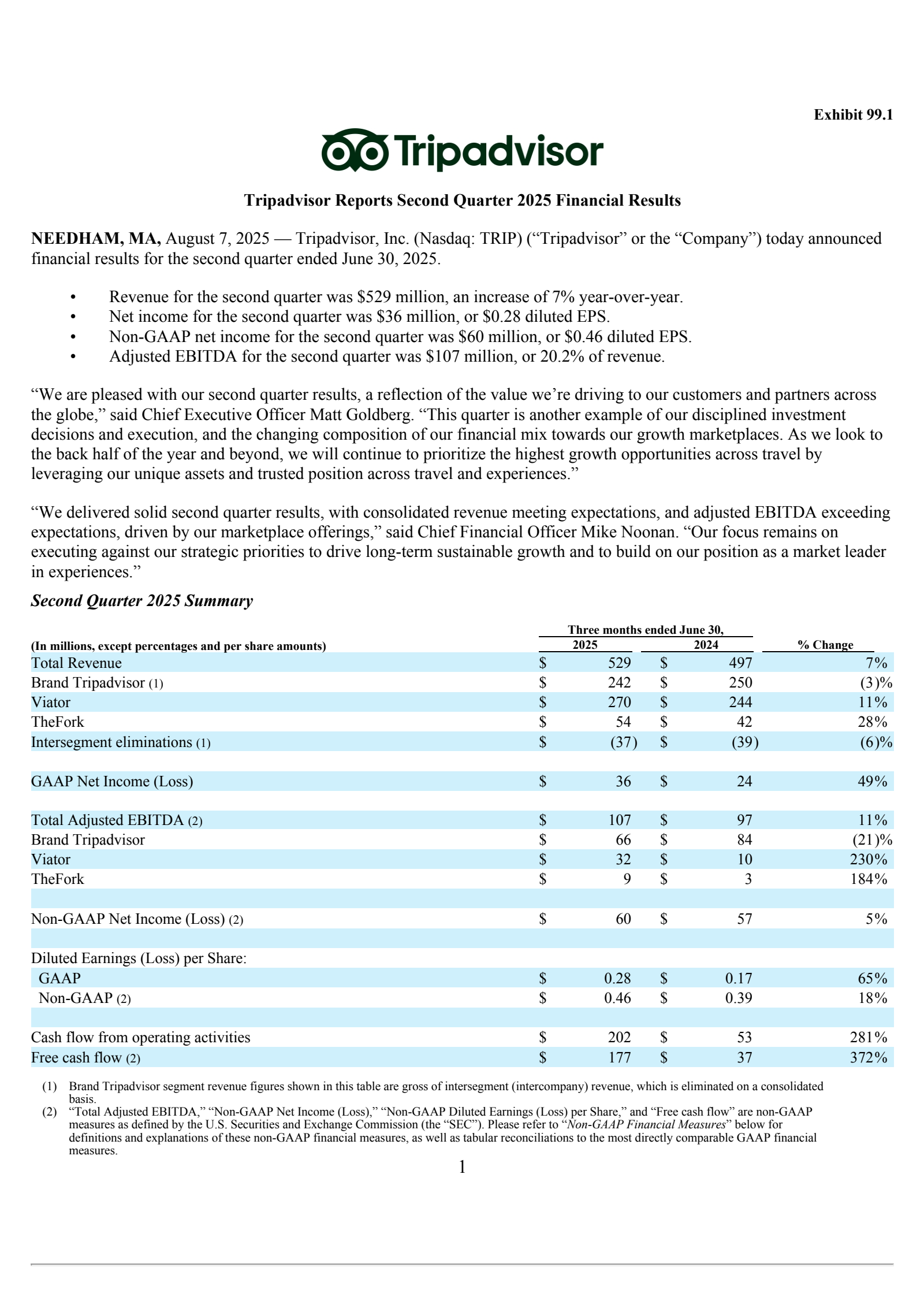 TripAdvisor's Q2 2025 Press Release