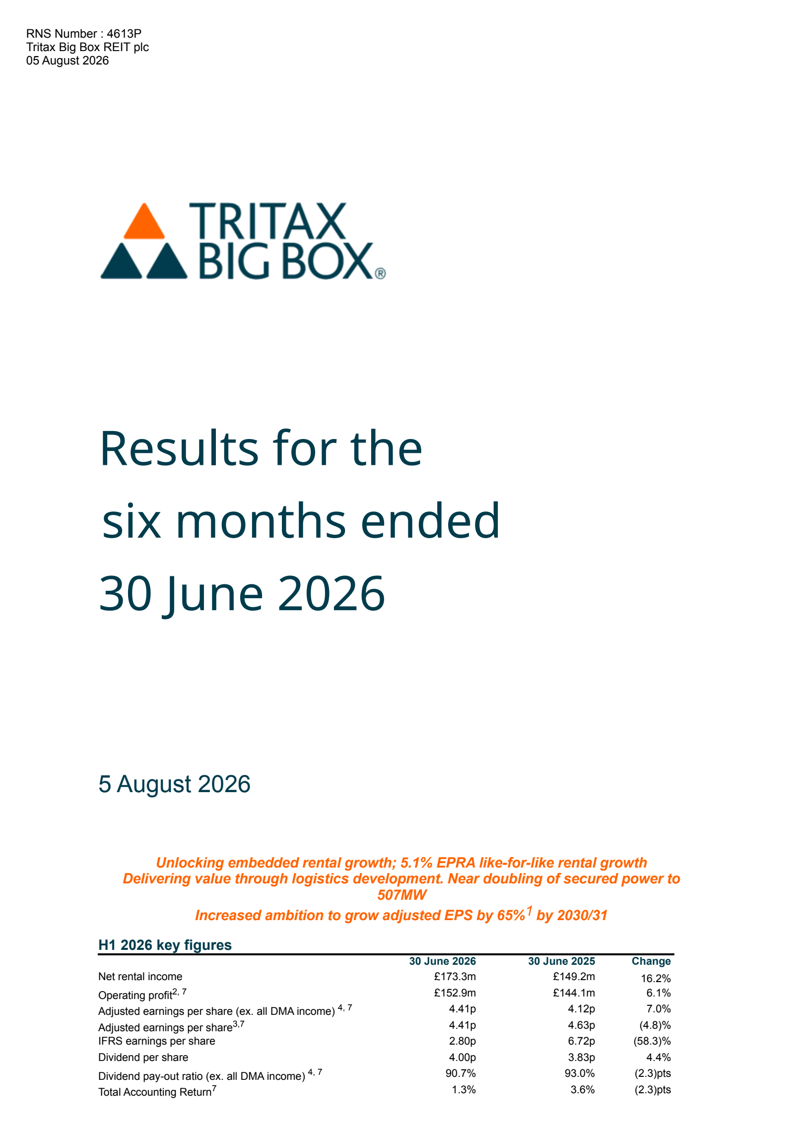 Tritax Big Box REIT's H1 2026 Interim report
