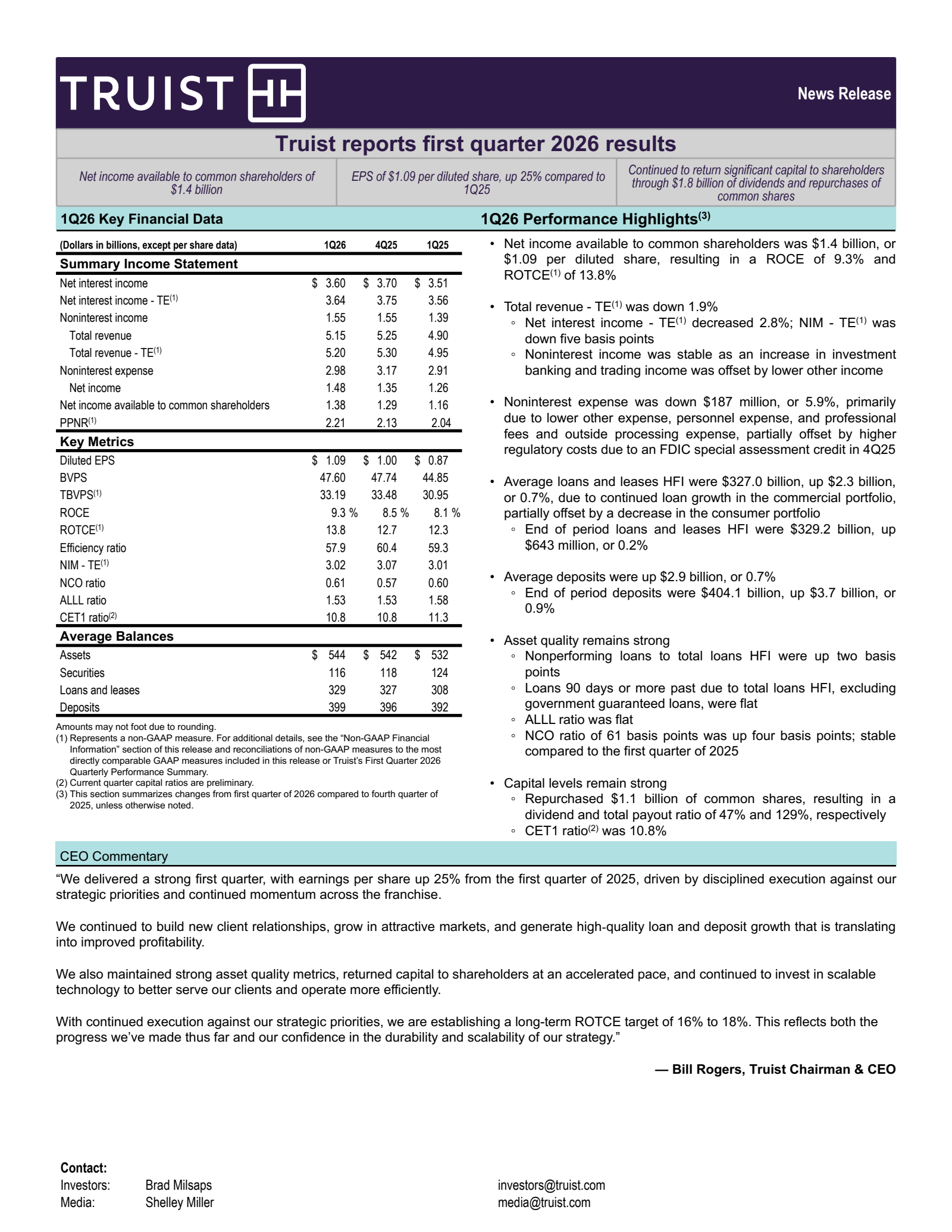Truist Financial's Q1 2026 Press Release