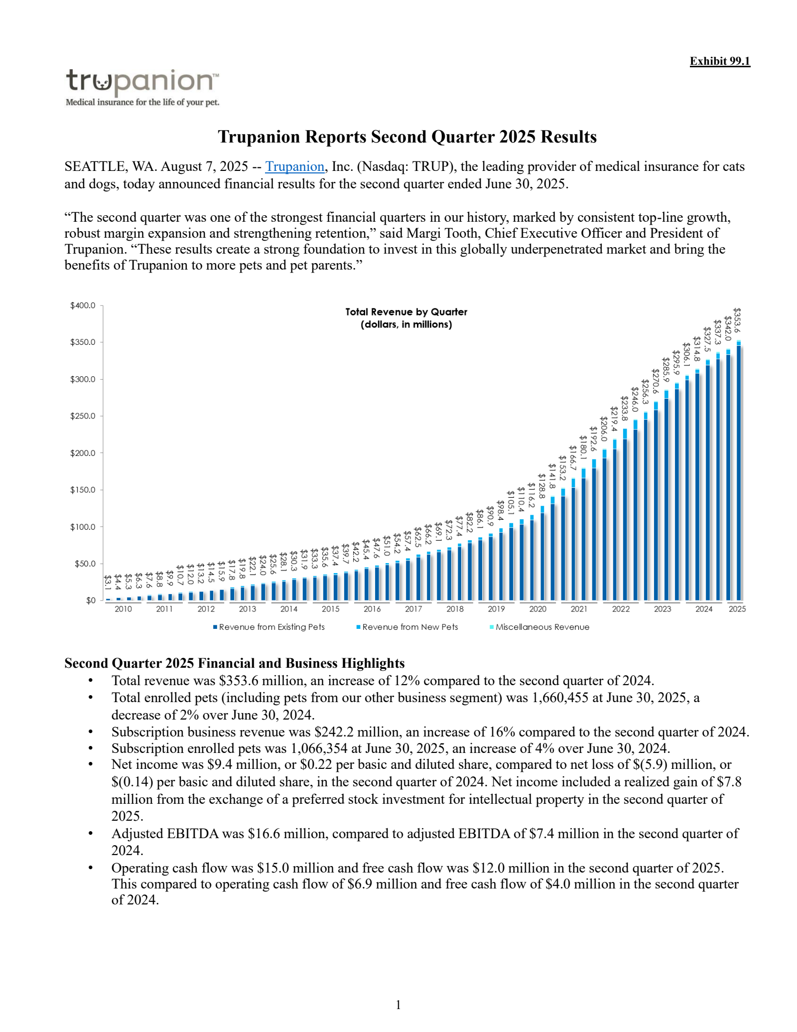 Trupanion's Q2 2025 Press Release